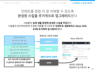 인텐트를 점점 더 잘 이해할 수 있도록
완성된 스킬을 주기적으로 업그레이드한다
80
사람들의 실제 생활 환경에 완성된 스킬을 투입한다
사람들과 인터액션하며 수집한 대화를 주기적으로 인텐트로 세분화하고 Alexa Skills
Kit에 추가하며 업그레이드한다
자동응답기 스킬 만들기 발화 수 늘리기 ‘니즈채집기’ 스킬 만들기 ‘니즈채집기’ 스킬 업그레이드
현미밥 세팅해줘
5분 타이머 작동 실시
고두밥 세팅으로 전환
가지밥 하는 방법 알려줘
된밥 만드려면 어떻게해야해
콩나물밥에 뭐 들어가지?
콩밥에 들어가는 콩 종류가 뭐야?
내가 지금 만든거 맛있을것같아?
나 감자수프 잘하는데 너도 먹어볼래?
너 요리 잘해?
chat
새롭게 생겨난 인텐트
search
recipe
매칭되는 기존의 인텐트
Control
control
recipe
Alexa Skills Kit
새로운 인텐트를
학습해서 업그레이드-★
 