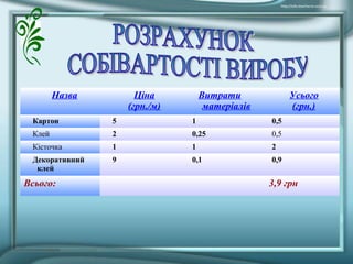 Назва Ціна
(грн./м)
Витрати
матеріалів
Усього
(грн.)
Картон 5 1 0,5
Клей 2 0,25 0,5
Кісточка 1 1 2
Декоративний
клей
9 0,1 0,9
Всього: 3,9 грн
 
