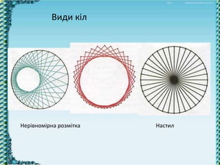 Види кіл
Нерівномірна розмітка Настил
 