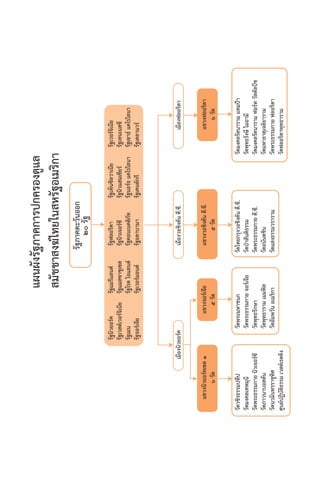 แผนผังรัฐภาคการปกครองดูแล
สมัชชาสงฆไทยในสหรัฐอเมริกา
รัฐภาคตะวันออก
๒๐รัฐ
รัฐนิวยอรค
รัฐเวสตเวอรจิเนีย
รัฐเมน
รัฐจอรเจีย
เมืองนิวยอรค
วัดวชิรธรรมปทีป
วัดมงคลเทพมุนี
วัดพระธรรมกายนิวเจอรซี
วัดภาวนาบอสตัน
วัดนวมินทรราชูทิศ
ศูนยปฏิบัติธรรมเวสตเรดดิง
วัดพระมหาชนก
วัดพระธรรมกายจอรเจีย
วัดพุทธรักษา
วัดพุทธารามเมมฟส
วัดอัมพวันอเมริกา
วัดไทยกรุงวอชิงตันดี.ซี.
วัดปาสันติธรรม
วัดพระธรรมกายดี.ซี.
วัดอนันตชิน
วัดแสงธรรมวราราม
วัดมงคลรัตนารามแทมปา
วัดพุทธรังษีไมอามี
วัดมงคลรัตนารามฟอรทวัลตัลบีช
วัดมหาธาตุเจติยาราม
วัดพระธรรมกายฟลอริดา
วัดฟลอริดาพุทธาราม
แขวงนิวยอรคเขต๑
๖วัด
แขวงจอรเจีย
๕วัด
แขวงวอชิงตันดี.ซี.
๕วัด
แขวงฟลอริดา
๖วัด
เมืองวอชิงตันดี.ซี.เมืองฟลอริดา
รัฐเวอรจิเนีย
รัฐเทนเนสซี
รัฐเซาธแคโรไลนา
รัฐเดลาแวร
รัฐแมรีแลนด
รัฐแมสซาซูเซส
รัฐโรดไอแลนด
รัฐเวอรมอนต
รัฐฟลอริดา
รัฐนิวเจอรซี
รัฐคอนเนคติกัท
รัฐอลาบามา
รัฐเพ็นซิลวาเนีย
รัฐนิวแฮมเชียร
รัฐนอรธแคโรไลนา
รัฐเคนตักกี
 