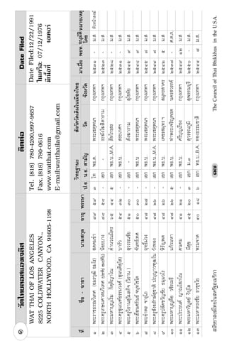 ÊÁÑªªÒÊ§¦ä·Âã¹ÊËÃÑ°ÍàÁÃÔ¡ÒTheCouncilofThaiBhikkhusintheU.S.A.ñ÷
ÇÔ·Â°Ò¹ÐÊÑ§¡Ñ´ÇÑ´à´ÔÁã¹àÁ×Í§ä·Â
».¸.¹.¸.ÊÒÁÑ­ÇÑ´¨Ñ§ËÇÑ´
ñ¾ÃÐÃÒª¸ÃÃÁÇÔà·È(ÍÁÃÇØ²ÔÍÁâÃ)Ê´¤Á¢íÒ÷ùõùóâ·¾¸.´.¾ÃÐàªµØ¾¹Ï¡ÃØ§à·¾Ïòõóñ-Á.ÊËÑÇË¹ŒÒÊ§¦
ò¾ÃÐ¤ÃÙà¡ÉÁÈÒÊ¹ÇÔà·È(»ÃÐ·Õ»à¢Á»·Õâ»)¹ŒÍÂºÒ§÷øõø-àÍ¡-ÃÐ¦Ñ§â¦ÊÔµÒÃÒÁ¡ÃØ§à·¾Ïòõòó-Á.Ê
ó¾ÃÐÁËÒºØ­àÃÔèÁ¡ÔµÚµÔ­Òâ³¤íÒ¹Ç³ÁÔµÃöõôôõàÍ¡¾¸.º.,M.A.ÊÕËä¡ÃÊÃ¡ÃØ§à·¾Ïòõòø-Á.Ê
ô¾ÃÐ¤ÃÙÊØÁ³±¸ÃÃÁÇ§È(ÊØÁ¹µÔÊÚâÊ)ºÒÃÑÇõôóò-àÍ¡¾¸.º.ÊÃÐà¡ÈÏ¡ÃØ§à·¾Ïòõóñ-Á.Ê
õ¾ÃÐ¤ÃÙÇÔ¸Ò¹ÊØÇÔÁÅ¡Ô¨(ÇÔ¸Ò¹)ÊØÇÃÃ³ªÑÂõñóð-àÍ¡-ÊÑ§¦ÒÃÒÁÊØâ¢·ÑÂòõôõùÁ.Ê
ö¾ÃÐàÂ×Í¹ÈÃÑ³Â¨¹Ú·âªâµ¨Ñ¹·Ãà·Èõðóð-àÍ¡¾¸.º¾ÃÐàªµØ¾¹Ï¡ÃØ§à·¾ÏòõôøùÁ.Ê
÷¾ÃÐÍíÒ¾Ã¨ÒÃØâÀÄ·¸ÔìÁ‹Ç§ô÷ò÷-àÍ¡¾¸.º.¾ÃÐàªµØ¾¹Ï¡ÃØ§à·¾Ïòõôõ÷Á.Ê
ø¾ÃÐ¤ÃÙÊÑ§¦ÃÑ¡ÉÊØªÒµÔ»Ú­ÒÇ±Ú²â¹ÇÑ§·Í§ô÷òö-àÍ¡¾¸.º.,M.A.¾ÃÐàªµØ¾¹Ï¡ÃØ§à·¾Ïòõôô÷Á.Ê
ù¾ÃÐ¤ÃÙ»ÅÑ´¢ÇÑ­ªÑÂ¸ÁÚÁÇâÃËÔÃÑ­¾µô÷òö-àÍ¡¾¸.º.à¾ªÃÊÁØ·ÃÏÊÁØ·ÃÊÒ¤ÃòõôòõÁ.Ê
ñð¾ÃÐÁËÒºØ­Å×ÍÇªÔÃàÁ¸Õá¡ŒÇÁËÒô÷òöõàÍ¡¾¸.º.·‹Ò¾ÃÐà¨ÃÔ­¾Ãµ¹¤ÃÊÇÃÃ¤òõó÷-È.µ.À.
ññ¾ÃÐ»ÃÐÂ¹µ­Ò³âÊÀâ³¤¹¤Áôñòñ-àÍ¡¾¸.º.ÈÃÕºØ­àÃ×Í§¡ÃØ§à·¾ÏòõôùñòÁ.Ê
ñò¾ÃÐÁËÒÇÔºÙÅÂÇÔ»ØâÅÁÕÊØ¢ôõòðóàÍ¡Á.óÊØÇÃÃ³ÀÙÁÔÊØ¾ÃÃ³ºØÃÕòõõð-Á.Ê.
ñó¾ÃÐÁËÒ·Ã§ªÑÂ¸ÇªÚªâÂ¾ÃÁ¨Ò´ôðñøöàÍ¡¾¸.º.,B.A.·Í§¸ÃÃÁªÒµÔ¡ÃØ§à·¾Ïòõôô÷Á.Ê.
DateFiled:12/22/1991
ã¹à¤Ã×Í:07/12/1976
ÁÕà¹×éÍ·ÕèàÍà¤ÍÃ
ÁÒàÁ×èÍ¾¸·.ËÁÒÂàËµØ
ÇÑ´ä·ÂÅÍÊáÍ§à¨ÅÔÊµÔµµ‹ÍDateFiled
Tel.(818)780-4200,997-9657
Fax.(818)780-0616
www.watthai.com
E-mail:watthaila@gmail.com
WATTHAIOFLOSANGELES
8225COLDWATERCANYON.,
NORTHHOLLYWOOD,CA91605-1198
·Õèª×èÍ-©ÒÂÒ¹ÒÁÊ¡ØÅÍÒÂØ¾ÃÃÉÒ
ñ
Í¹ØÁÑµÔ
â´Â
 