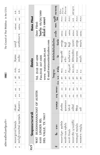ÊÁÑªªÒÊ§¦ä·Âã¹ÊËÃÑ°ÍàÁÃÔ¡ÒTheCouncilofThaiBhikkhusintheU.S.A.
ñ¾ÃÐÁËÒºÑ­ªÒÊØ·Ú¸¨ÔµâµàµçÁ¾ÃŒÍÁ÷öóöôàÍ¡¾¸.º.¾ÃÐ»°Áà¨´ÕÂ¹¤Ã»°Áòõóñ-È.µ.À.
ò¾ÃÐÍ¸Ô¡ÒÃáÃÁ¢¹ÚµÔÁâ¹¾Ù¹Ë¹Í§áÇ§ôõòô-àÍ¡Á.öÊÒÃÔ¡ÒªÑÂÀÙÁÔòõóñ-È.µ.À.à¨ŒÒÍÒÇÒÊ
ó¾ÃÐ¡ÅŒÒ·Õ»¸ÁÚâÁâªµÔÃÒÉÕôôòñ_àÍ¡»ÃÔ­­ÒµÃÕª¹Ð¨Ô¹´ÒÃÒÁªÑÂÀÙÁÔòõõô-È.µ.À.
ô¾ÃÐÁËÒÇªÔÃÐ­Ò³»Ú»·Õâ»Á³ÕÃÑÁÂôñòðõàÍ¡¾¸.º.,M.A.ÊÑ§¡Ñ¨¨ÒÂÇÃÇÔËÒÃ¡ÃØ§à·¾ÏòõôóöÁ.Ê.àÅ¢Ò¹Ø¡ÒÃ
õ¾ÃÐÊÁºÙÃ³ÊÁÚ»³Úâ³¾ÔªÑÂ¡ØÅöòñù-àÍ¡Á.ó´Í¹ÂÒÂËÍÁ¹¤Ã»°Áòõôõ-È.µ.À.
ö¾ÃÐÊÁªÒÂ¡µ»Ø­â­ÁÐÅÔóõñó-àÍ¡Á.öÊÃÐá¡ŒÇ¢Í¹á¡‹¹òõõñ-È.µ.À.
óð
·Õèª×èÍ-©ÒÂÒ¹ÒÁÊ¡ØÅÍÒÂØ¾ÃÃÉÒ
ÇÔ·Â°Ò¹ÐÊÑ§¡Ñ´ÇÑ´à´ÔÁã¹àÁ×Í§ä·Â
».¸.¹.¸.ÊÒÁÑ­ÇÑ´¨Ñ§ËÇÑ´
WATBUDDHANANACHATOFAUSTIN
8105LINDENRD,
DELVALLE,TX78617
Tel.(512)247-4298
Fax.(512)247-4505
www.wataustin.iirt.net
E-mail:wataustin@yahoo.com
ÇÑ´¾Ø·¸¹Ò¹ÒªÒµÔµÔµµ‹ÍDateFiled
ÁÒàÁ×èÍ¾¸·.ËÁÒÂàËµØ
ó¾ÃÐÁËÒ°»¡Ã³â¦Ê¸ÁÚâÁ¡ÅÑºà²‹ÒóöñöóàÍ¡È.Èº.¾Ô¡ØÅ·Í§¹¹·ºØÃÕòõô÷ñðÁ.Ê.
ô¾ÃÐãº®Õ¡Ò¸ÃÃÁÇÑ±²¸ÁÚÁÇ±Ú²â¹ÈÔÃÔáÊ§ÊÇ‹Ò§óóñô-àÍ¡M.A.ÊÃÐàÃÕÂ§¹¤ÃÈÃÕ¸ÃÃÁÃÒªòõõññóÁ.Ê.
ñ÷
Í¹ØÁÑµÔ
â´Â
·Õè»ÃÖ¡ÉÒ
à¨ŒÒÍÒÇÒÊ
DateFiled:
ã¹à¤Ã×Í:05/26/1989
ÁÕà¹×éÍ·Õè5àÍà¤ÍÃ
 