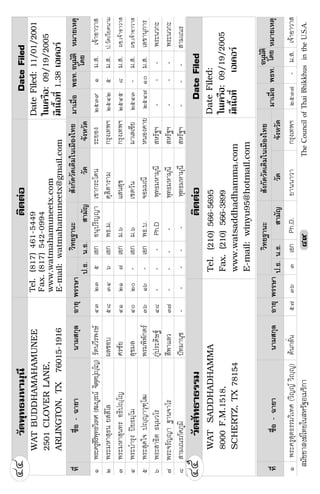 DateFiled:11/01/2001
ã¹à¤Ã×Í:09/19/2005
ÁÕà¹×éÍ·Õè1.38àÍà¤ÍÃ
WATBUDDHAMAHAMUNEE
2501CLOVERLANE,
ARLINGTON,TX76015-1916
Tel.(817)461-5449
Fax.(817)542-0994
www.watmahamuneetx.com
E-mail:watmahamuneetx@gmail.com
ÇÑ´ÊÑ·¸Ò¸ÃÃÁµÔµµ‹ÍDateFiled
DateFiled:
ã¹à¤Ã×Í:09/19/2005
ÁÕà¹×éÍ·ÕèàÍà¤ÍÃ
ñ¾ÃÐ¤ÃÙÊØµ¸ÃÃÁÇÔà·È(ÇÔ­­ÇÔÚÙ)µŒ¹¡ÅÑè¹õ÷óöóàÍ¡Ph.D.ÂÒ¹¹ÒÇÒ¡ÃØ§à·¾Ïòõó÷-Á.Ê.à¨ŒÒÍÒÇÒÊ
·Õèª×èÍ-©ÒÂÒ¹ÒÁÊ¡ØÅÍÒÂØ¾ÃÃÉÒ».¸.¹.¸.ÊÒÁÑ­ÇÑ´¨Ñ§ËÇÑ´
ÇÔ·Â°Ò¹ÐÊÑ§¡Ñ´ÇÑ´à´ÔÁã¹àÁ×Í§ä·Â
ÁÒàÁ×èÍ¾¸·.ËÁÒÂàËµØ
WATSADDHADHAMMA
8000F.M.1518,
SCHERTZ,TX78154
Tel.(210)566-5695
Fax.(210)566-3899
www.watsaddhadhamma.com
E-mail:winyu95@hotmail.com
ÇÑ´¾Ø·¸ÁËÒÁØ¹ÕµÔµµ‹ÍDateFiledôô
ôõ
ñ¾ÃÐ¤ÃÙÊÔÃÔ¾Ø·¸ÇÔà·È(ÊÁºÙÃ³¨ÔµÚµ»ØÚâ­)ÃÑµ¹ÇÕÃ¾§ÉôóòóõàÍ¡Í¹Ø»ÃÔ­­Òà¢Ò¡ÃÐâ´¹ÃÐÂÍ§òõóùñÁ.Ê.à¨ŒÒÍÒÇÒÊ
ò¾ÃÐÁËÒÊØ¸¹ÂÊÊÕâÅ¼ÅªÍºõøóôöàÍ¡¾¸.Á.´ØÊÔµÒÃÒÁ¡ÃØ§à·¾ÏòõôòõÁ.Ê.».ÇÑ´àÇÕÂ´¹ÒÁ
ó¾ÃÐÁËÒÊØ¹·ÃÍ¸Ô»Úâ­ÈÃªÑÂôñòñ÷àÍ¡Á.öáÊ¹ÊØ¢¡ÃØ§à·¾ÏòõôõøÁ.Ê.¼ª.à¨ŒÒÍÒÇÒÊ
ô¾ÃÐºíÒÃØ§»Â¸ÁÚâÁÊØ¢ÁÅôðòð-àÍ¡Á.öàªµÇÑ¹ÁÒàÅà«ÕÂòõôó-Á.Ê.¼ª.à¨ŒÒÍÒÇÒÊ
õ¾ÃÐÊØ´ã¨»Ú­ÒÇØ±Úâ²¾ÃÁ¾Ô¾Ñ¡µÃóöñö-àÍ¡¾¸.º.¨ÍÁÁ³ÕË¹Í§¤ÒÂòõô÷ñðÁ.Ê.àÅ¢Ò¹Ø¡ÒÃ
ö¾ÃÐÊÒ¸Ôµ¸ÁÚÁÇâÃÀÙ‹»ÃÐ´ÔÉ°Šôø---Ph.D¾Ø·¸ÁËÒÁØ¹ÕÊËÃÑ°Ï---¾ÃÐ¹Ç¡Ð
÷¾ÃÐ¨ÃÑ­­Ò°Ò¹¨ÒâÃÊÕ¾ÒáÅÇó÷----¾Ø·¸ÁËÒÁØ¹ÕÊËÃÑ°Ï---¾ÃÐ¹Ç¡Ð
øÊÒÁà³ÃÀÑ¤ÀÙÁÔ»˜·ÁÒ¹Øª-----¾Ø·¸ÁËÒÁØ¹ÕÊËÃÑ°Ï---ÊÒÁà³Ã
·Õèª×èÍ-©ÒÂÒ¹ÒÁÊ¡ØÅÍÒÂØ¾ÃÃÉÒÇÔ·Â°Ò¹ÐÊÑ§¡Ñ´ÇÑ´à´ÔÁã¹àÁ×Í§ä·ÂÁÒàÁ×èÍ¾¸·.ËÁÒÂàËµØÍ¹ØÁÑµÔ
â´Â».¸.¹.¸.ÊÒÁÑ­ÇÑ´¨Ñ§ËÇÑ´
Í¹ØÁÑµÔ
â´Â
ÊÁÑªªÒÊ§¦ä·Âã¹ÊËÃÑ°ÍàÁÃÔ¡ÒTheCouncilofThaiBhikkhusintheU.S.A.ôù
 