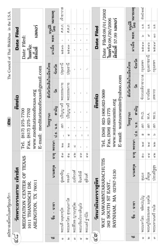 ÊÁÑªªÒÊ§¦ä·Âã¹ÊËÃÑ°ÍàÁÃÔ¡ÒTheCouncilofThaiBhikkhusintheU.S.A.õò
ÇÑ´¾ÃÐ¸ÃÃÁ¡ÒÂà·ç¡«ÑÊµÔµµ‹ÍDateFiled
DateFiled:
ã¹à¤Ã×Í:
ÁÕà¹×éÍ·ÕèàÍà¤ÍÃ
Tel.(817)275-7700
Fax.(817)275-7702
www.meditationoftexas.org
E-mail:meditationoftexas@gmail.com
MEDITATIONCENTEROFTEXAS
1011THANNISCHDR.
ARLINGTON,TX76011
·Õèª×èÍ-©ÒÂÒ¹ÒÁÊ¡ØÅÍÒÂØ¾ÃÃÉÒ».¸.¹.¸.ÊÒÁÑ­ÇÑ´¨Ñ§ËÇÑ´
ÇÔ·Â°Ò¹ÐÊÑ§¡Ñ´ÇÑ´à´ÔÁã¹àÁ×Í§ä·Â
ÁÒàÁ×èÍ¾¸·.ËÁÒÂàËµØ
ôø
ÇÑ´¹ÇÁÔ¹·ÃÃÒªÙ·ÔÈµÔµµ‹ÍDateFiled
WATNAWAMINTARARACHUTIS
382SOUTHSTEAST.,
RAYNHAM,MA02767-5130
Tel.(508)823-1800,823-5069
Fax.(508)823-1775
www.watnawamin.org
E-mail:watnawamin@yahoo.com
ôù
DateFiled:08/01/2002
ã¹à¤Ã×Í:08/20/2006
ÁÕà¹×éÍ·Õè57.99àÍà¤ÍÃ
ñ¾ÃÐ¹·Õ¹¹Ú·À·Úâ·ÍÙ‹¼Åà¨ÃÔ­õóòñ_àÍ¡»ÃÔ­­ÒµÃÕ¾ÃÐ¸ÃÃÁ¡ÒÂ»·ØÁ¸Ò¹Õòõóö-È.µ.À.à¨ŒÒÍÒÇÒÊ
ò¾ÃÐÁËÒäÊÇÊØÇ³Ú³ÀÒâÊ·Í§¤íÒõñòñô-»ÃÔ­­ÒµÃÕ¾ÃÐ¸ÃÃÁ¡ÒÂ»·ØÁ¸Ò¹Õòõôó-È.µ.À
ó¾ÃÐÊÕäËÅ­Ò³ÇØ±Úâ²àºÂ·Ç§Èôòø_-------
ô¾ÃÐà¡ÃÕÂ§ä¡ÃÂµÔ¹Ú¸âÃÍÔ¹·ÃÑ§ÉÕôó-_-------
õ¾ÃÐáÍÃ°Ò¹ÔâÂÊØÅÕÇ§Èôó-_----.---
Í¹ØÁÑµÔ
â´Â
ñ¾ÃÐÁËÒäÊÇªÅÔµ»Úâ­ÅØ¹º§õðò÷õàÍ¡Ph.D.¨Ñ¡ÃÇÃÃ´ÔÃÒªÒÇÒÊ¡ÃØ§à·¾ÏòõôóöÁ.Ê.ËÑÇË¹ŒÒÊ§¦
ò¾ÃÐ¤ÃÙÇÔ¹ÑÂ¸ÃÁ§¤ÅÁ§Ú¤âÅà¡×éÍ¡ÙÅôôòôõàÍ¡M.A.ÂÒ§¹ŒÍÂÍØºÅÃÒª¸Ò¹ÕòõôöùÁ.Ê.
ó¾ÃÐÁËÒÁ¹µÃÕ¡ÁâÅ»ÃÐàÊÃÔ°ÊØ¢ôòòòöàÍ¡¾¸.º.à·¾Ò¡Ã¡ÃØ§à·¾ÏòõôùñðÁ.Ê.
·Õèª×èÍ-©ÒÂÒ¹ÒÁÊ¡ØÅÍÒÂØ¾ÃÃÉÒ
ÇÔ·Â°Ò¹ÐÊÑ§¡Ñ´ÇÑ´à´ÔÁã¹àÁ×Í§ä·Â
».¸.¹.¸.ÊÒÁÑ­ÇÑ´¨Ñ§ËÇÑ´
ÁÒàÁ×èÍ¾¸·.ËÁÒÂàËµØ
Í¹ØÁÑµÔ
â´Â
 