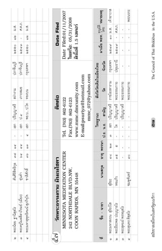 ÊÁÑªªÒÊ§¦ä·Âã¹ÊËÃÑ°ÍàÁÃÔ¡ÒTheCouncilofThaiBhikkhusintheU.S.A.õ÷
ò¾ÃÐ¹ŒÍÂ°Ò¹ÔÊÚÊâÃµÑ¹ÈÔÃÔÊÔ·¸Ô¡ØÅó÷ñô-àÍ¡»ÃÔ­­ÒµÃÕÊ§‹Ò§ÒÁ»ÃÒ¨Õ¹ºØÃÕòõõðñòÁ.Ê.
ó¾ÃÐ¤ÃÙÇÔÁÅÊÕÅÒÀÔÃÁÂ(àÁÕèÂ§)ÍØ‹¹¤íÒöôôô-àÍ¡».ôà¡ÒÐÊÁÍ»ÃÒ¨Õ¹ºØÃÕòõôó-È.µ.À.
ô¾ÃÐÁËÒÊØ¾Ø·¸Ô¤Á¹ÊØÀ¡Ô¨Úâ¨ªÒµÔÈÑ¡´ÔìóöñóôàÍ¡¾¸.º.,».â··Í§º¹¡ÃØ§à·¾ÏòõõðñòÁ.Ê.
ÇÑ´¾ÃÐ¸ÃÃÁ¡ÒÂÁÔ¹à¹â«µÒµÔµµ‹ÍDateFiled
MINNESOTAMEDITATIONCENTER
242NORTHDALEBLVD.NW,
COONRAPIDS,MN55448
Tel.(763)862-6122
Fax.(763)862-6123
www.mmc.dmcunity.com
E-mail:psuriya@hotmail.com
mmc_072@yahoo.com
·Õèª×èÍ-©ÒÂÒ¹ÒÁÊ¡ØÅÍÒÂØ¾ÃÃÉÒ
ÇÔ·Â°Ò¹ÐÊÑ§¡Ñ´ÇÑ´à´ÔÁã¹àÁ×Í§ä·Â
».¸.¹.¸.ÊÒÁÑ­ÇÑ´¨Ñ§ËÇÑ´
ÁÒàÁ×èÍ¾¸·.ËÁÒÂàËµØ
ñ¾ÃÐÁËÒÊ§Ç¹ÊØÃÔÂÇíâÊÊØÃÔÂÐôøòóóàÍ¡»ÃÔ­­ÒµÃÕÃÒªâÍÃÊÒÃÒÁ¡ÃØ§à·¾ÏòõôùñðÁ.Ê.à¨ŒÒÍÒÇÒÊ
ò¾ÃÐ¸ÕÃÐ¾Å»Ú­Ò¸âÃËÍá¡ŒÇóõõ-â·»ÃÔ­­ÒµÃÕ¾ÃÐ¸ÃÃÁ¡ÒÂ»·ØÁ¸Ò¹Õòõôù-È.µ.À.
ó¾ÃÐÊØ¤ÁÁ¾ÃËÁÚÊâÃ----»ÃÔ­­ÒµÃÕ¾ÃÐ¸ÃÃÁ¡ÒÂ----
ô¾ÃÐÊØ¹·ÃµÔÊÚÊâÃªÁ¾Ù¨Ñ¹·Ãôð----¾ÃÐ¸ÃÃÁ¡ÒÂ----¾ÃÐ¹Ç¡Ð
DateFiled:01/11/2007
ã¹à¤Ã×Í:05/31/2008
ÁÕà¹×éÍ·Õè1.5àÍà¤ÍÃ
õ÷
Í¹ØÁÑµÔ
â´Â
 