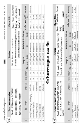 ÊÁÑªªÒÊ§¦ä·Âã¹ÊËÃÑ°ÍàÁÃÔ¡ÒTheCouncilofThaiBhikkhusintheU.S.A.öò
WATPAWANABOSTON
65ROBERTSSTREET,
QUINCY,MA02169
ñ¾ÃÐ¤ÃÙÇÔ¹ÑÂ¸Ã»ÃÑª­ÒâÊµÚ¶ÔªÚâ­âÊµÚ¶ÔâÂ¸Ô¹ôòòññ-òàÍ¡»ÃÔ­­ÒµÃÕ¾ÃÐ¸ÃÃÁ¡ÒÂ»·ØÁ¸Ò¹ÕòõôðóÁ.Ê.à¨ŒÒÍÒÇÒÊ
ò¾ÃÐÊÔ·¸Ô¾Ñ¹¸·Õ»¸ÁÚâÁá¢Á¹ŒÍÂóõñõ-àÍ¡»ÃÔ­­ÒµÃÕ¾ÃÐ¸ÃÃÁ¡ÒÂ»·ØÁ¸Ò¹Õòõõô-È.µ.À.
ó¾ÃÐËÔÃÑ­°µÇ±Ú²â¹µÑ³±¡Ô¨ÇÑ²¹Ðó÷ñô-àÍ¡»ÃÔ­­ÒµÃÕ¾ÃÐ¸ÃÃÁ¡ÒÂ»·ØÁ¸Ò¹Õòõõô-È.µ.À.
ô¾ÃÐ»ÃÐàÇÈÇÃÒÊâÂÊØ¸ÔÃÑ§¡ÙÃóöñó-àÍ¡»ÃÔ­­ÒµÃÕ¾ÃÐ¸ÃÃÁ¡ÒÂ»·ØÁ¸Ò¹Õòõõô-È.µ.À.
õ¾ÃÐ¡ÔµµÔ¡ÔµÚµÔâ¡ªØµÔÁÒÇÃ¡ØÅóôñó-àÍ¡»ÃÔ­­ÒµÃÕ¾ÃÐ¸ÃÃÁ¡ÒÂ»·ØÁ¸Ò¹ÕòõôùñôÁ.Ê.
ÇÑ´ÀÒÇ¹ÒºÍÊµÑ¹µÔµµ‹ÍDateFiled:
·Õèª×èÍ-©ÒÂÒ¹ÒÁÊ¡ØÅÍÒÂØ¾ÃÃÉÒ».¸.¹.¸.ÊÒÁÑ­ÇÑ´¨Ñ§ËÇÑ´
ÇÔ·Â°Ò¹ÐÊÑ§¡Ñ´ÇÑ´à´ÔÁã¹àÁ×Í§ä·Â
ÁÒàÁ×èÍ¾¸·.ËÁÒÂàËµØ
öô
Í¹ØÁÑµÔ
â´Â
TelFax.(617)479-0674
E-mail:botonmeditation@gmail.com
ven.pratya@hotmail.com
DateFiled:06/22/2009
ã¹à¤Ã×Í:05/26/2010
ÁÕà¹×éÍ·Õè0.51àÍà¤ÍÃ
ÇÑ´ã¹¤ÇÒÁ´ÙáÅò÷ÇÑ´
·Õèª×èÍ-©ÒÂÒ¹ÒÁÊ¡ØÅÍÒÂØ¾ÃÃÉÒ».¸.¹.¸.ÊÒÁÑ­ÇÑ´¨Ñ§ËÇÑ´
ñ¾ÃÐÁËÒÊØà·¾ÍÒÀÒ¡âÃ¨§á¾ÃöñôñöàÍ¡¾¸.º.¾Ø·¸¨Ñ¡ÃÁ§¤ÅÏ¡ÃØ§à·¾Ïòõó-Á.Ê.à¨ŒÒÍÒÇÒÊ
ò¾ÃÐÍØ´ÁµÔÊÚÊ¸ÁÚâÁÊÇ¹¤íÒ÷õññ--»ÃÔ­­ÒµÃÕºÇª·ÕèÍàÁÃÔ¡ÒÍÔÅÅÔ¹ÍÂÊ---¾¸·.¾ÔàÈÉ
ó¾ÃÐ·ÇÕ»Ú­Ò·Õâ»ÊíÒÃÇÁÃÑÁÂöòõ--»ÃÔ­­ÒµÃÕ¾Ø·¸»ÃÐ·Õ»á¤ÅÔ¿ÍÃà¹ÕÂ---
ÇÔ·Â°Ò¹ÐÊÑ§¡Ñ´ÇÑ´à´ÔÁã¹àÁ×Í§ä·Â
ÁÒàÁ×èÍ¾¸·.ËÁÒÂàËµØ
ÇÑ´¸ÃÃÁÇÔËÒÃÎÒÇÒÂµÔµµ‹ÍDateFiled
Tel.(808)668-7367Fax.(808)668-2799
E-mail:watthaihawaii@yahoo.com
WATDHAMMAVIHARAHAWAII
87-1109ILIILIRD.WAIANAE,HI
96792
öõDateFiled:07/01/1996
´ÙáÅ:
ÁÕà¹×éÍ·ÕèàÍà¤ÍÃ
Í¹ØÁÑµÔ
â´Â
 
