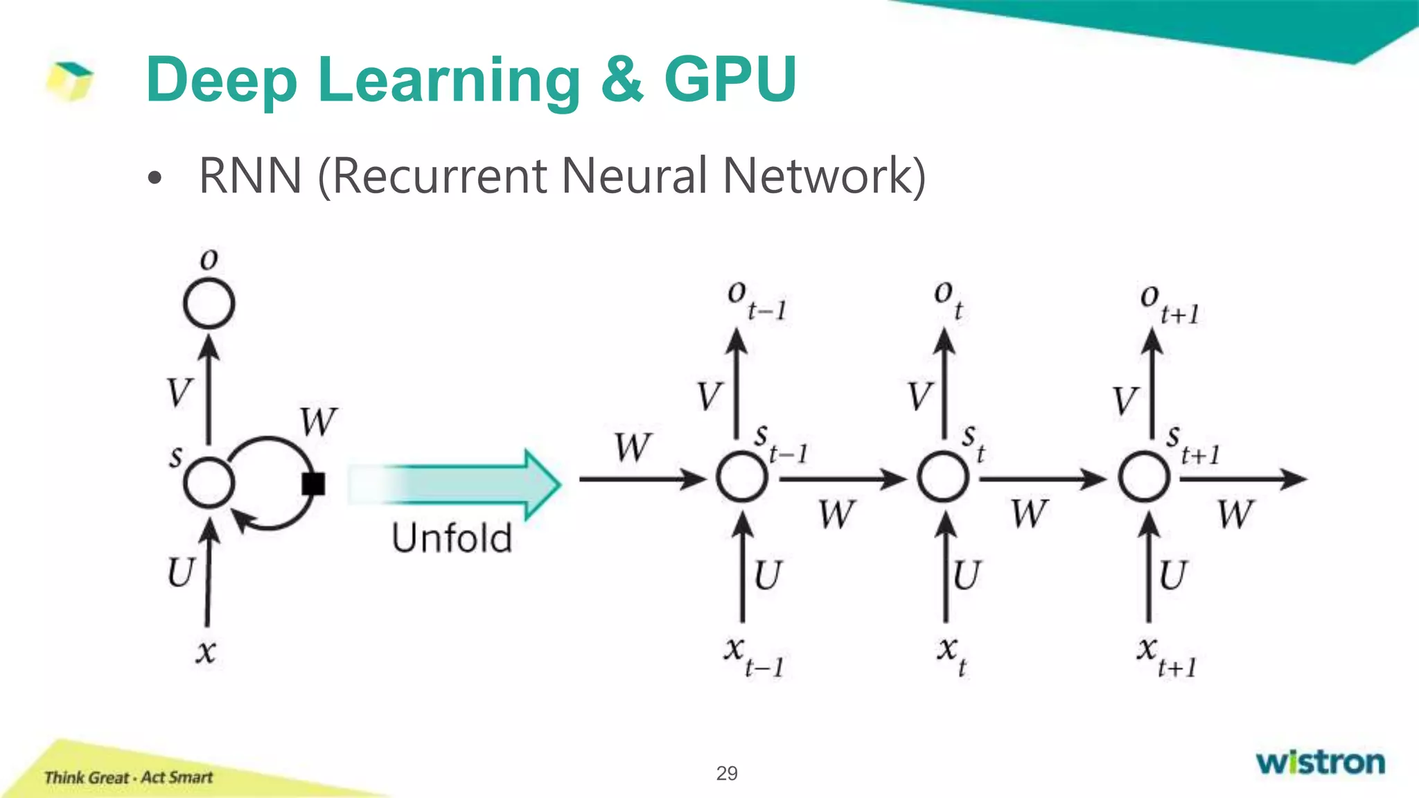 Deep Learning & GPU
29
• RNN (Recurrent Neural Network)
 