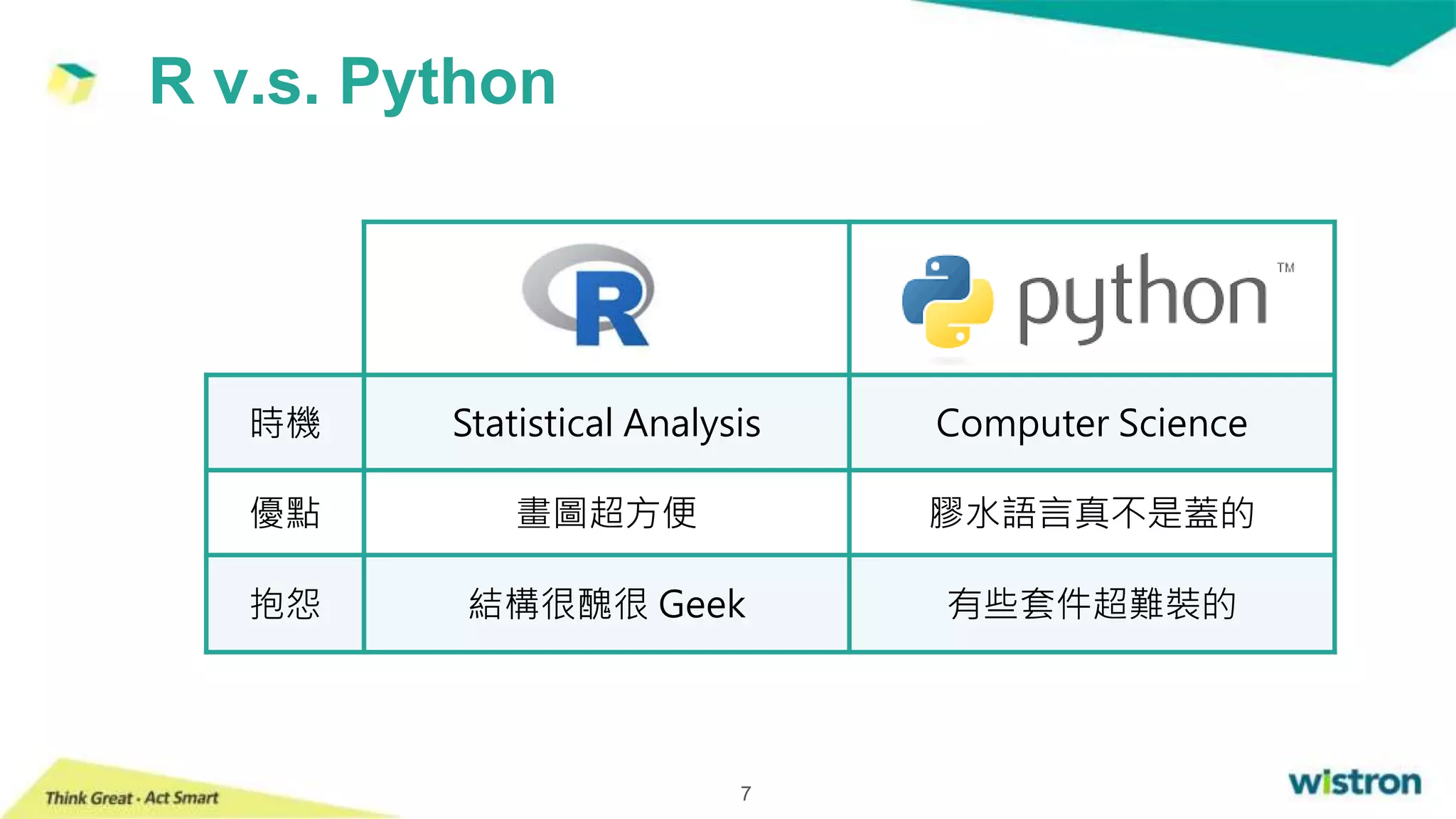R v.s. Python
7
時機 Statistical Analysis Computer Science
優點 畫圖超方便 膠水語言真不是蓋的
抱怨 結構很醜很 Geek 有些套件超難裝的
 