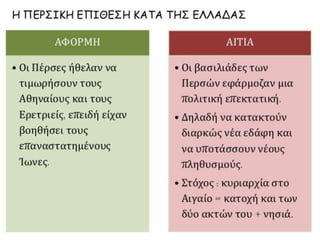 δυο κοσμοι συγκρουονται