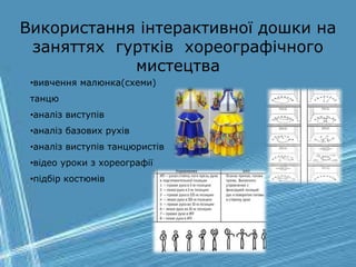 Використання інтерактивної дошки на
заняттях гуртків хореографічного
мистецтва
•вивчення малюнка(схеми)
танцю
•аналіз виступів
•аналіз базових рухів
•аналіз виступів танцюристів
•відео уроки з хореографії
•підбір костюмів
 
