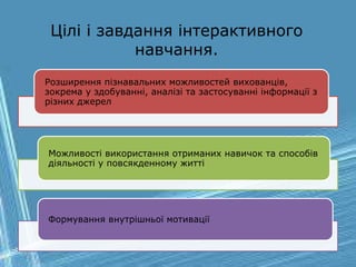 Цілі і завдання інтерактивного
навчання.
Розширення пізнавальних можливостей вихованців,
зокрема у здобуванні, аналізі та застосуванні інформації з
різних джерел
Можливості використання отриманих навичок та способів
діяльності у повсякденному житті
Формування внутрішньої мотивації
 