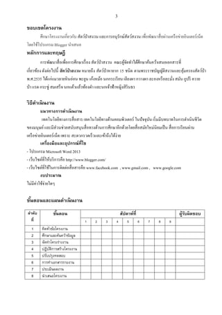 3
ขอบเขตโครงงาน
ศึกษาโครงงานเกี่ยวกับ สัตว์ป่าสงวน และการอนุรักษ์สัตว์สงวน เพื่อพัฒนาสื่อผ่านเครือข่ายอินเตอร์เน็ต
โดยใช้โปรแกรม Blogger นาเสนอ
หลักการและทฤษฎี
การพัฒนาสื่อเพื่อการศึกษาเรื่อง สัตว์ป่าสงวน คณะผู้จัดทาได้ศึกษาค้นคว้าเสนอเอกสารที่
เกี่ยวข้อง ดังต่อไปนี้ สัตว์ป่ าสงวน หมายถึง สัตว์ป่าหายาก 15 ชนิด ตามพระราชบัญญัติสงวนและคุ้มครองสัตว์ป่า
พ.ศ.2535 ได้แก่แมวลายหินอ่อน พะยูน เก้งหม้อ นกกระเรียน เลียงผา กวางผา ละองหรือละมั่ง สมัน กูปรี ควาย
ป่า แรด กระซู่ สมเสร็จ นกแต้วแล้วท้องดา และนกเจ้าฟ้าหญิงสิรินธร
วิธีดาเนินงาน
แนวทางการดาเนินงาน
เทคโนโลยีทางการสื่อสาร เทคโนโลยีทางด้านคอมพิวเตอร์ ในปัจจุบัน เริ่มมีบทบาทในการดาเนินชีวิต
ของมนุษย์และมีส่วนช่วยสนับสนุนสื่อทางด้านการศึกษาอีกด้วยโดยสื่อสมัยใหม่นิยมเป็น สื่อการเรียนผ่าน
เครือข่ายอินเตอร์เน็ต เพราะ สะดวกรวดเร็วและเข้าถึงได้ง่าย
เครื่องมือและอุปกรณ์ที่ใช
- โปรแกรม Microsoft Word 2013
- เว็บไซต์ที่ให้บริการคือ http://www.blogger.com/
- เว็บไซต์ที่ใช้ในการติดต่อสื่อสารคือ www.facebook.com , www.gmail.com , www.google.com
งบประมาณ
ไม่มีค่าใช้จ่ายใดๆ
ขั้นตอนและแผนดาเนินงาน
ลาดับ
ที่
ขั้นตอน สัปดาห์ที่ ผู้รับผิดชอบ
1 2 3 4 5 6 7 8 9
1 คิดหัวข้อโครงงาน
2 ศึกษาและค้นคว้าข้อมูล
3 จัดทาโครงร่างงาน
4 ปฏิบัติการสร้างโครงงาน
5 ปรับปรุงทดสอบ
6 การทาเอกสารรายงาน
7 ประเมินผลงาน
8 นาเสนอโครงงาน
 