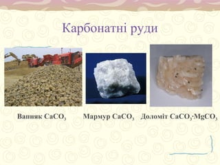 Карбонатні руди
Вапняк СаСО3 Мармур СаСО3 Доломіт СаСО3·MgCO3
 
