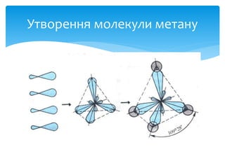 Утворення молекули метану
 