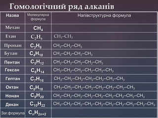 Гомологичний ряд алканів | PPT