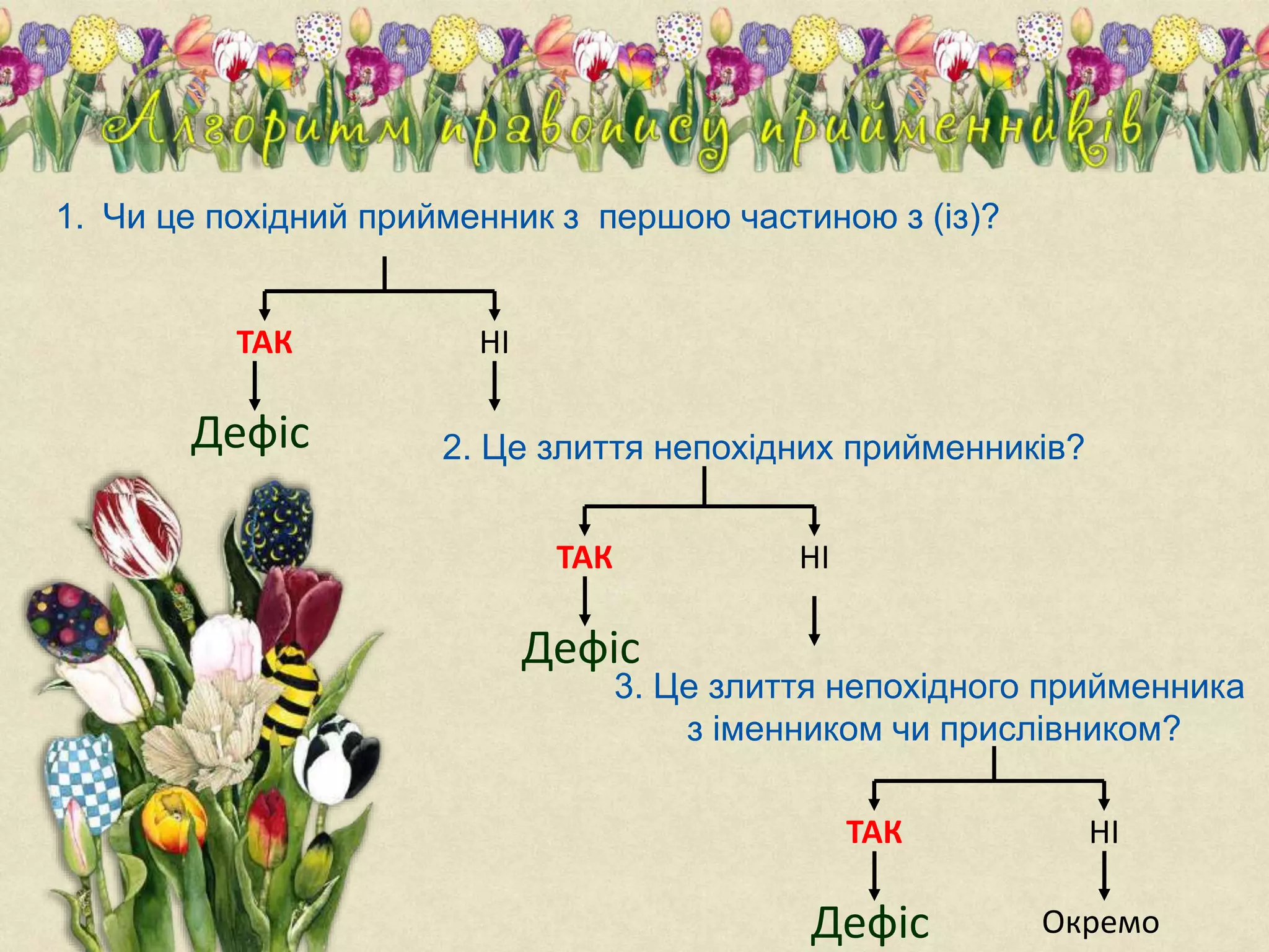 1. Чи це похідний прийменник з першою частиною з (із)?
2. Це злиття непохідних прийменників?
3. Це злиття непохідного прийменника
з іменником чи прислівником?
ТАК НІ
Дефіс
ТАК НІ
Дефіс
ТАК НІ
Дефіс Окремо
 