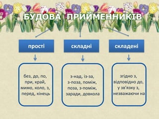 БУДОВА ПРИЙМЕННИКІВ
прості складні складені
без, до, по,
при, край,
мимо, коло, з,
перед, кінець
з-над, із-за,
з-поза, поміж,
поза, з-поміж,
заради, довкола
згідно з,
відповідно до,
у зв'язку з,
незважаючи на
 