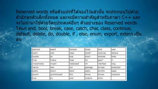 Reserved words หรือตัวแปรที่ได ้จองไว ้แล ้วนั้น จะประกอบไปด ้วย
ตัวอักษรตัวเล็กทั้งหมด และจะมีความสาคัญสาหรับภาษา C++ และ
จะไม่นามาใช ้ด ้วยวัตถุประสงค์อื่นๆ ตัวอย่างของ Reserved words
ได ้แก่ and, bool, break, case, catch, char, class, continue,
default, delete, do, double, if , else, enum, export, extern เป็น
ต ้น
 