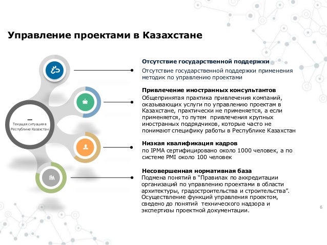 Является ли управление. Является ли управление