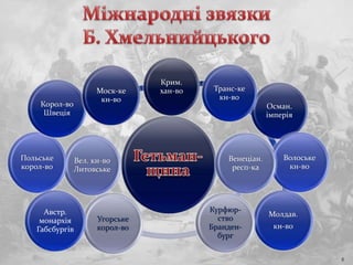 6
Крим.
хан-во
Осман.
імперія
Транс-ке
кн-во
Молдав.
кн-во
Волоське
кн-во
Венеціан.
респ-ка
Курфюр-
ство
Бранден-
бург
Угорське
корол-во
Вел. кн-во
Литовське
Польське
корол-во
Австр.
монархія
Габсбургів
Корол-во
Швеція
Моск-ке
кн-во
 