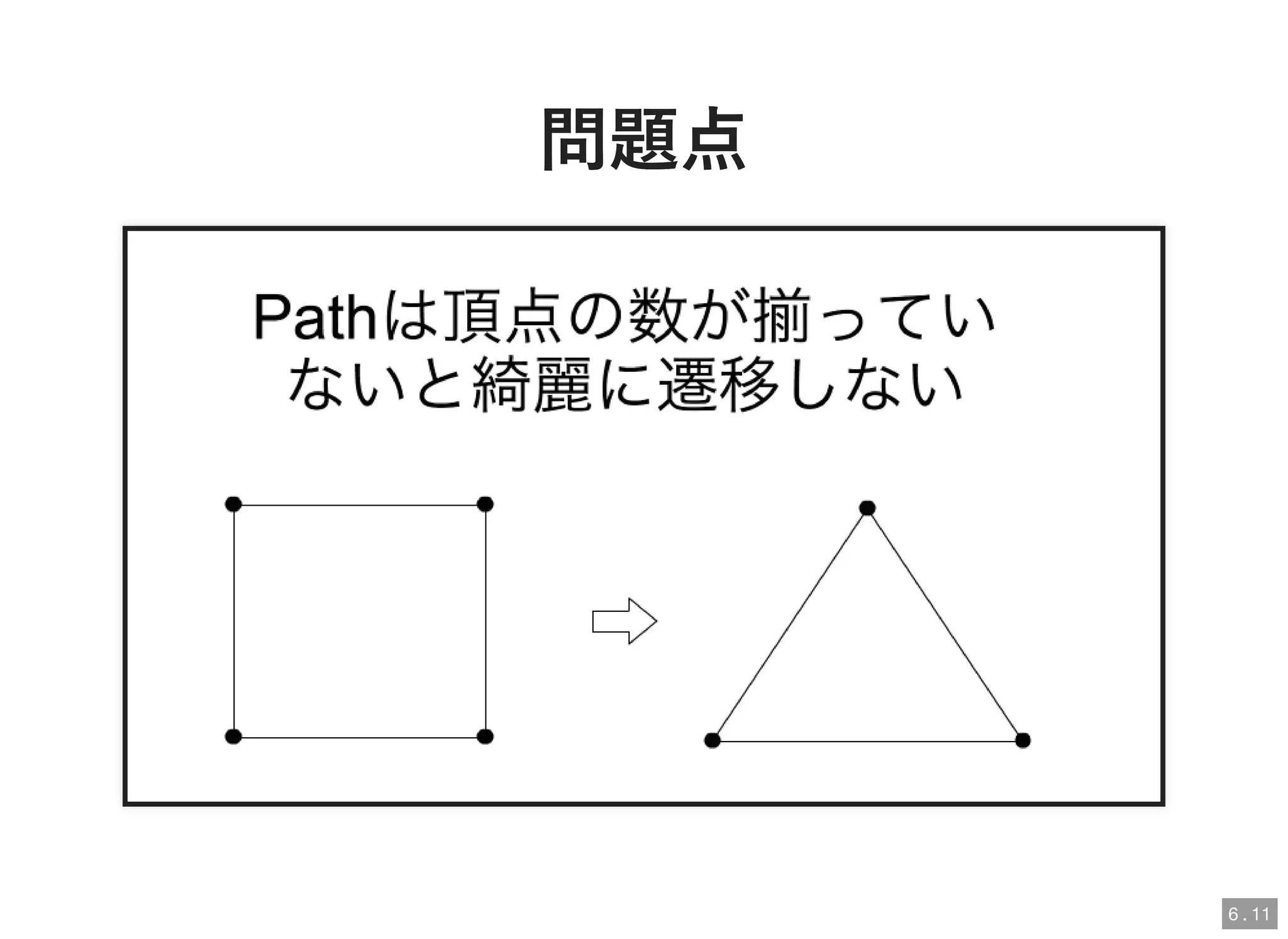 問題点問題点
6 . 11
 