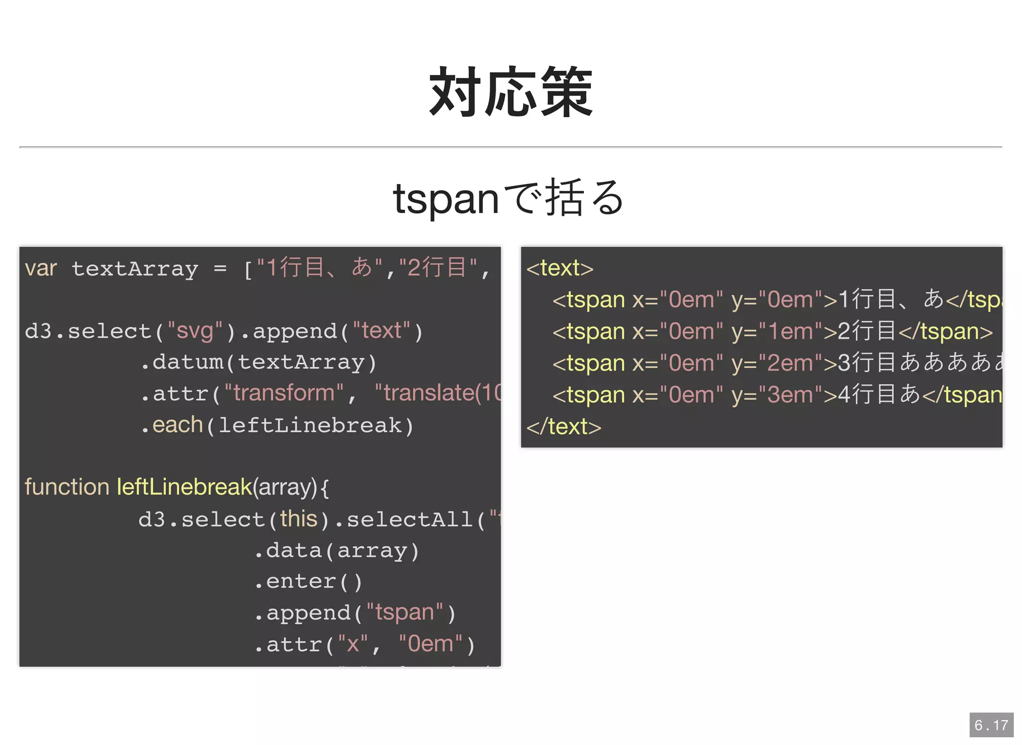 対応策対応策
tspanで括る
var textArray = ["1行目、あ","2行目",
d3.select("svg").append("text")
.datum(textArray)
.attr("transform", "translate(10
.each(leftLinebreak)
function leftLinebreak(array){
d3.select(this).selectAll("t
.data(array)
.enter()
.append("tspan")
.attr("x", "0em")
" " f i (d
<text>
<tspan x="0em" y="0em">1行目、あ</tspa
<tspan x="0em" y="1em">2行目</tspan>
<tspan x="0em" y="2em">3行目あああああ
<tspan x="0em" y="3em">4行目あ</tspan
</text>
6 . 17
 