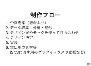 制作フロー制作フロー
1. 企画発案（記者より）
2. データ収集・分析・整形
3. デザイン案やモックを作って打ち合わせ
4. デザイン決定
5. 実装
6. 宣伝用の素材等
(SNSに流す用のグラフィックスや動画など)
4 . 2
 