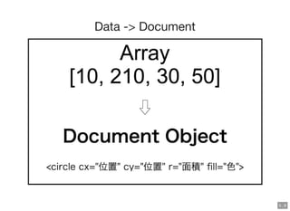 Data -> Document
5 . 8
 