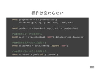 操作は変わらない
const projection = d3.geoMercator()
.fitExtent([[0, 0], [1240, 800]], geojson)
const geoPath = d3.geoPath().projection(projection)
//path要素にデータを束縛する
const path = svg.selectAll("path").data(geojson.features)
//path要素が足りなければ追加する
const enterPath = path.enter().append("path")
//path要素が多すぎるなら削除する
const exitPath = path.exit().remove()
5 . 14
 
