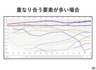 重なり合う要素が多い場合重なり合う要素が多い場合
6 . 4
 