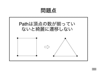問題点問題点
6 . 11
 