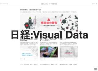 日経:Visual Data
2 . 3
 