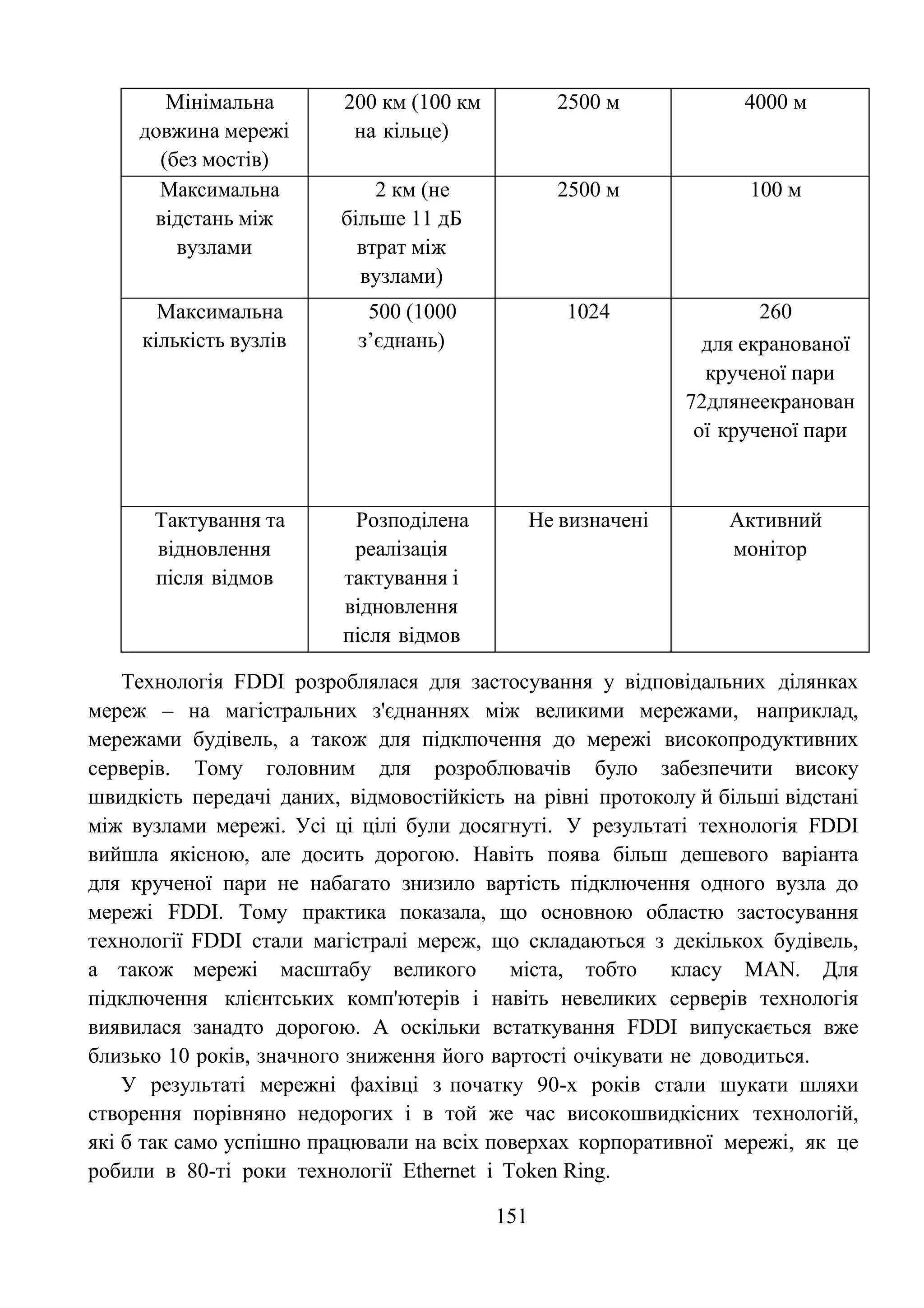 151
Мінімальна
довжина мережі
(без мостів)
200 км (100 км
на кільце)
2500 м 4000 м
Максимальна
відстань між
вузлами
2 км (не
більше 11 дБ
втрат між
вузлами)
2500 м 100 м
Максимальна
кількість вузлів
500 (1000
з’єднань)
1024 260
для екранованої
крученої пари
72длянеекранован
ої крученої пари
Тактування та
відновлення
після відмов
Розподілена
реалізація
тактування і
відновлення
після відмов
Не визначені Активний
монітор
Технологія FDDI розроблялася для застосування у відповідальних ділянках
мереж – на магістральних з'єднаннях між великими мережами, наприклад,
мережами будівель, а також для підключення до мережі високопродуктивних
серверів. Тому головним для розроблювачів було забезпечити високу
швидкість передачі даних, відмовостійкість на рівні протоколу й більші відстані
між вузлами мережі. Усі ці цілі були досягнуті. У результаті технологія FDDI
вийшла якісною, але досить дорогою. Навіть поява більш дешевого варіанта
для крученої пари не набагато знизило вартість підключення одного вузла до
мережі FDDI. Тому практика показала, що основною областю застосування
технології FDDI стали магістралі мереж, що складаються з декількох будівель,
а також мережі масштабу великого міста, тобто класу MAN. Для
підключення клієнтських комп'ютерів і навіть невеликих серверів технологія
виявилася занадто дорогою. А оскільки встаткування FDDI випускається вже
близько 10 років, значного зниження його вартості очікувати не доводиться.
У результаті мережні фахівці з початку 90-х років стали шукати шляхи
створення порівняно недорогих і в той же час високошвидкісних технологій,
які б так само успішно працювали на всіх поверхах корпоративної мережі, як це
робили в 80-ті роки технології Ethernet і Token Ring.
 