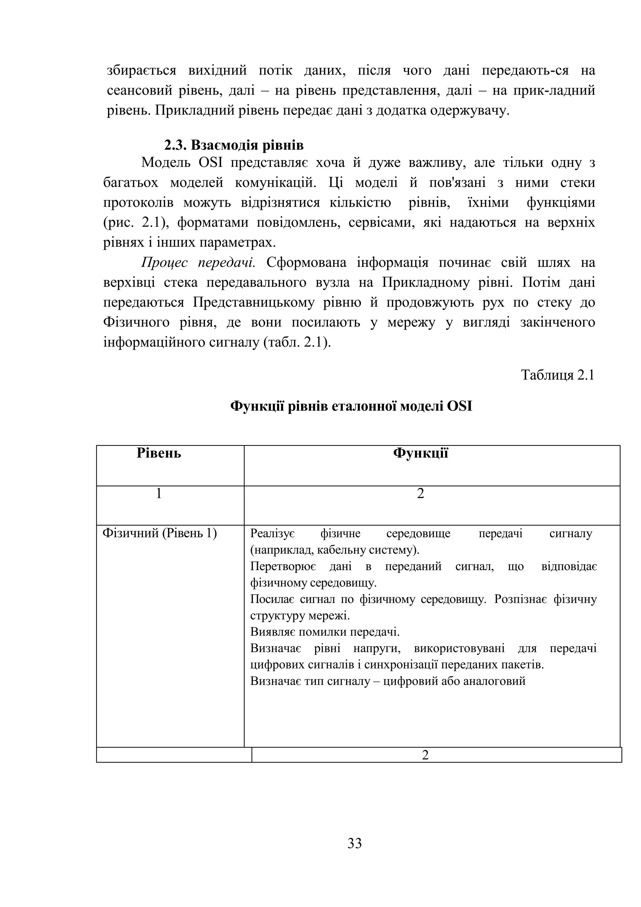 33
збирається вихідний потік даних, після чого дані передають-ся на
сеансовий рівень, далі – на рівень представлення, далі – на прик-ладний
рівень. Прикладний рівень передає дані з додатка одержувачу.
2.3. Взаємодія рівнів
Модель OSI представляє хоча й дуже важливу, але тільки одну з
багатьох моделей комунікацій. Ці моделі й пов'язані з ними стеки
протоколів можуть відрізнятися кількістю рівнів, їхніми функціями
(рис. 2.1), форматами повідомлень, сервісами, які надаються на верхніх
рівнях і інших параметрах.
Процес передачі. Сформована інформація починає свій шлях на
верхівці стека передавального вузла на Прикладному рівні. Потім дані
передаються Представницькому рівню й продовжують рух по стеку до
Фізичного рівня, де вони посилають у мережу у вигляді закінченого
інформаційного сигналу (табл. 2.1).
Таблиця 2.1
Функції рівнів еталонної моделі OSI
Рівень Функції
1 2
Фізичний (Рівень 1) Реалізує фізичне середовище передачі сигналу
(наприклад, кабельну систему).
Перетворює дані в переданий сигнал, що відповідає
фізичному середовищу.
Посилає сигнал по фізичному середовищу. Розпізнає фізичну
структуру мережі.
Виявляє помилки передачі.
Визначає рівні напруги, використовувані для передачі
цифрових сигналів і синхронізації переданих пакетів.
Визначає тип сигналу – цифровий або аналоговий
1
2
 