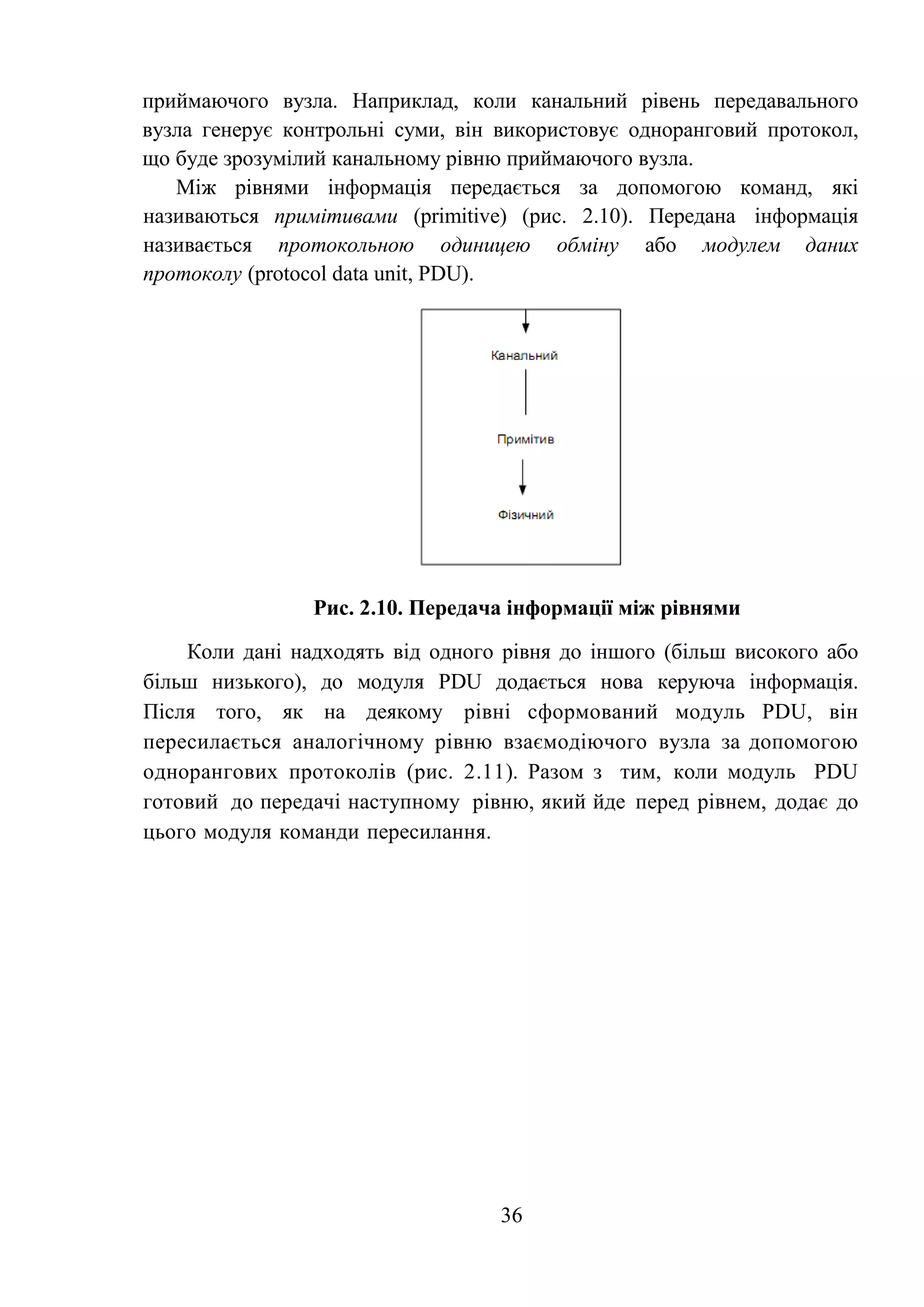 36
приймаючого вузла. Наприклад, коли канальний рівень передавального
вузла генерує контрольні суми, він використовує одноранговий протокол,
що буде зрозумілий канальному рівню приймаючого вузла.
Між рівнями інформація передається за допомогою команд, які
називаються примітивами (primitive) (рис. 2.10). Передана інформація
називається протокольною одиницею обміну або модулем даних
протоколу (protocol data unit, PDU).
Рис. 2.10. Передача інформації між рівнями
Коли дані надходять від одного рівня до іншого (більш високого або
більш низького), до модуля PDU додається нова керуюча інформація.
Після того, як на деякому рівні сформований модуль PDU, він
пересилається аналогічному рівню взаємодіючого вузла за допомогою
однорангових протоколів (рис. 2.11). Разом з тим, коли модуль PDU
готовий до передачі наступному рівню, який йде перед рівнем, додає до
цього модуля команди пересилання.
 