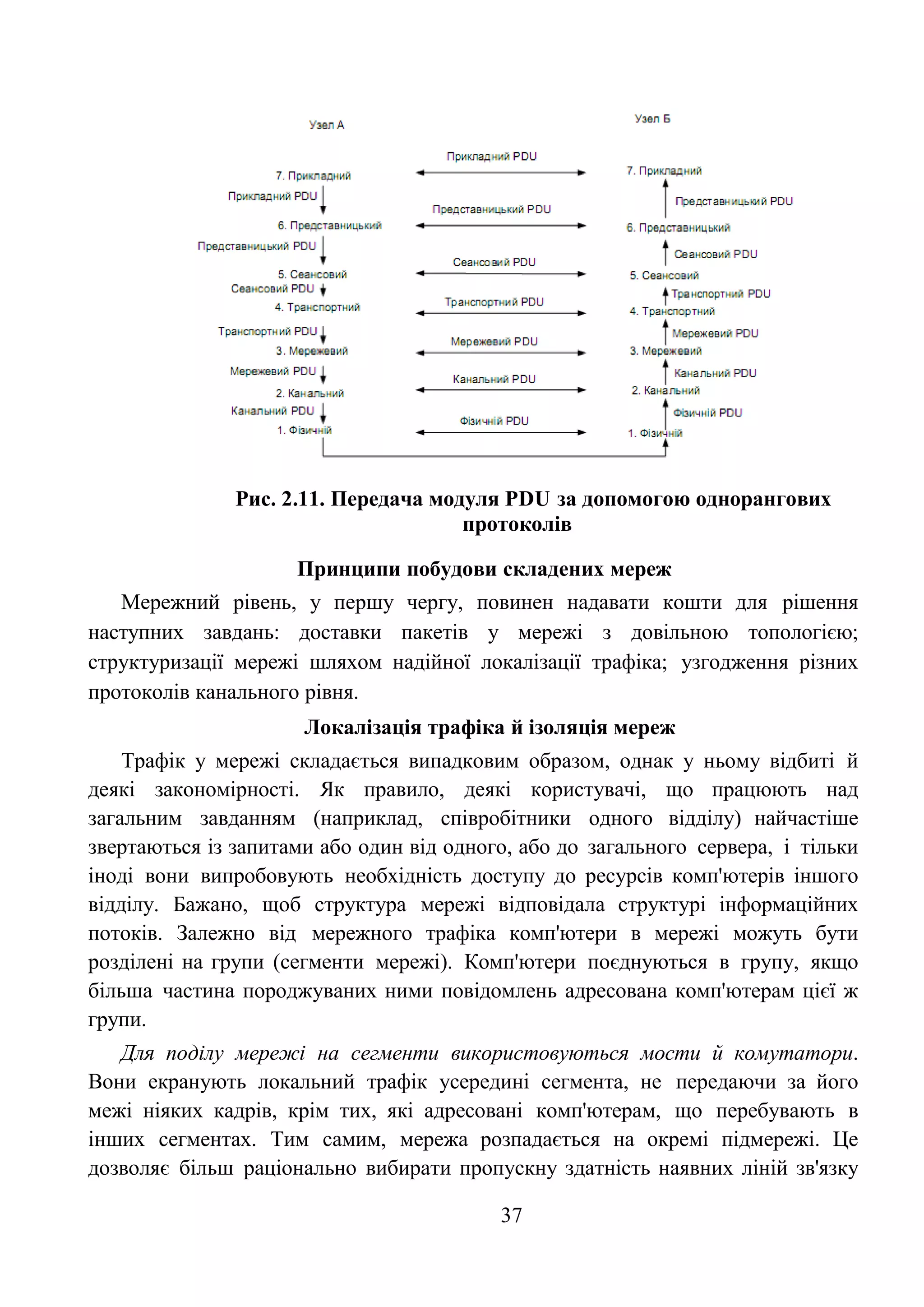 37
Рис. 2.11. Передача модуля PDU за допомогою однорангових
протоколів
Принципи побудови складених мереж
Мережний рівень, у першу чергу, повинен надавати кошти для рішення
наступних завдань: доставки пакетів у мережі з довільною топологією;
структуризації мережі шляхом надійної локалізації трафіка; узгодження різних
протоколів канального рівня.
Локалізація трафіка й ізоляція мереж
Трафік у мережі складається випадковим образом, однак у ньому відбиті й
деякі закономірності. Як правило, деякі користувачі, що працюють над
загальним завданням (наприклад, співробітники одного відділу) найчастіше
звертаються із запитами або один від одного, або до загального сервера, і тільки
іноді вони випробовують необхідність доступу до ресурсів комп'ютерів іншого
відділу. Бажано, щоб структура мережі відповідала структурі інформаційних
потоків. Залежно від мережного трафіка комп'ютери в мережі можуть бути
розділені на групи (сегменти мережі). Комп'ютери поєднуються в групу, якщо
більша частина породжуваних ними повідомлень адресована комп'ютерам цієї ж
групи.
Для поділу мережі на сегменти використовуються мости й комутатори.
Вони екранують локальний трафік усередині сегмента, не передаючи за його
межі ніяких кадрів, крім тих, які адресовані комп'ютерам, що перебувають в
інших сегментах. Тим самим, мережа розпадається на окремі підмережі. Це
дозволяє більш раціонально вибирати пропускну здатність наявних ліній зв'язку
 