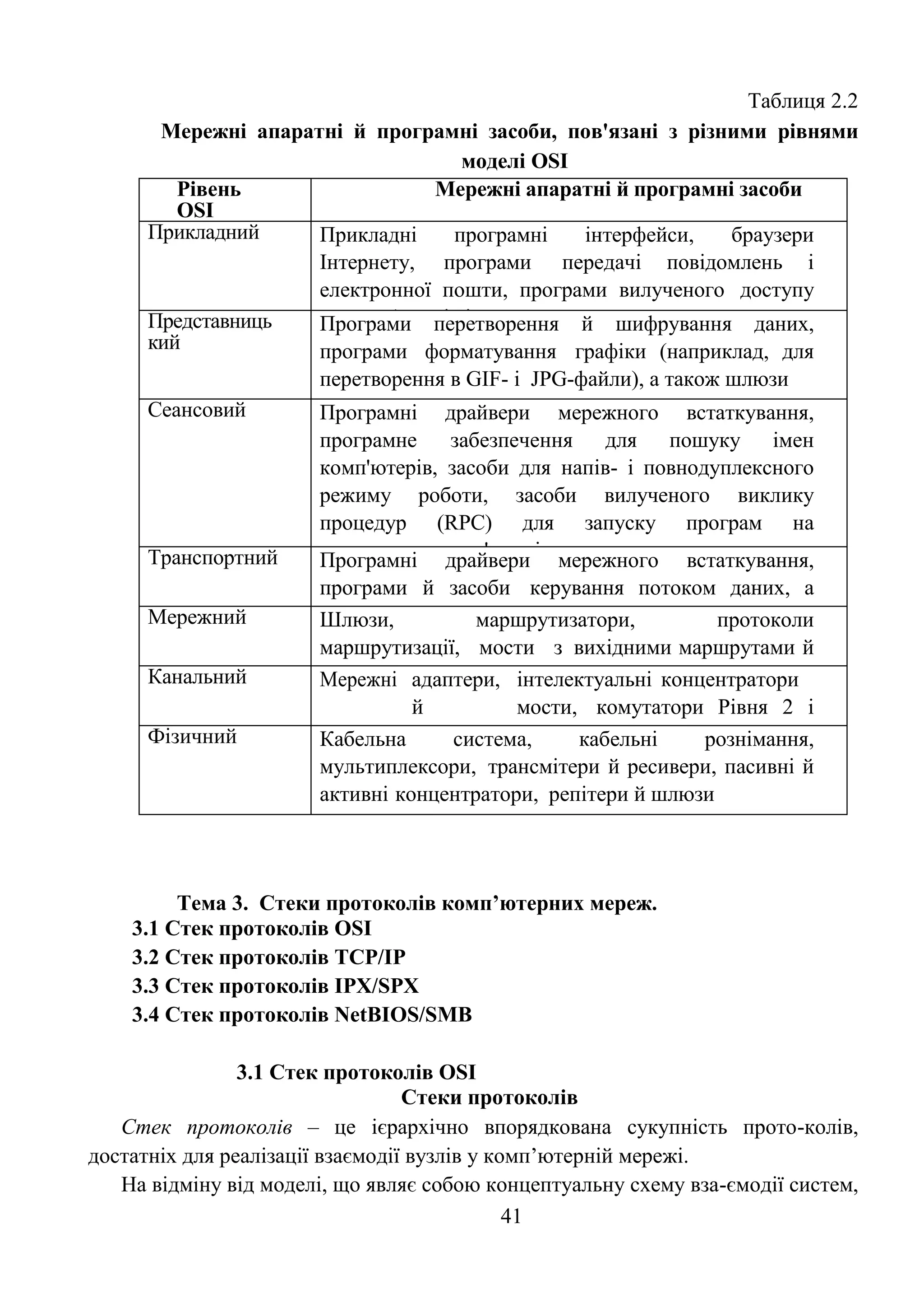 41
Таблиця 2.2
Мережні апаратні й програмні засоби, пов'язані з різними рівнями
моделі OSI
Рівень
OSI
Мережні апаратні й програмні засоби
Прикладний Прикладні програмні інтерфейси, браузери
Інтернету, програми передачі повідомлень і
електронної пошти, програми вилученого доступу
до комп'ютерів і шлюзиПредставниць
кий
Програми перетворення й шифрування даних,
програми форматування графіки (наприклад, для
перетворення в GIF- і JPG-файли), а також шлюзи
Сеансовий Програмні драйвери мережного встаткування,
програмне забезпечення для пошуку імен
комп'ютерів, засоби для напів- і повнодуплексного
режиму роботи, засоби вилученого виклику
процедур (RPC) для запуску програм на
вилученому комп'ютері, а також шлюзиТранспортний Програмні драйвери мережного встаткування,
програми й засоби керування потоком даних, а
також шлюзиМережний Шлюзи, маршрутизатори, протоколи
маршрутизації, мости з вихідними маршрутами й
комутатори Рівня 3Канальний Мережні адаптери, інтелектуальні концентратори
й мости, комутатори Рівня 2 і
шлюзиФізичний Кабельна система, кабельні рознімання,
мультиплексори, трансмітери й ресивери, пасивні й
активні концентратори, репітери й шлюзи
Тема 3. Стеки протоколів комп’ютерних мереж.
3.1 Стек протоколів OSI
3.2 Стек протоколів TCP/IP
3.3 Стек протоколів IPX/SPX
3.4 Стек протоколів NetBIOS/SMB
3.1 Стек протоколів OSI
Стеки протоколів
Стек протоколів – це ієрархічно впорядкована сукупність прото-колів,
достатніх для реалізації взаємодії вузлів у комп’ютерній мережі.
На відміну від моделі, що являє собою концептуальну схему вза-ємодії систем,
 