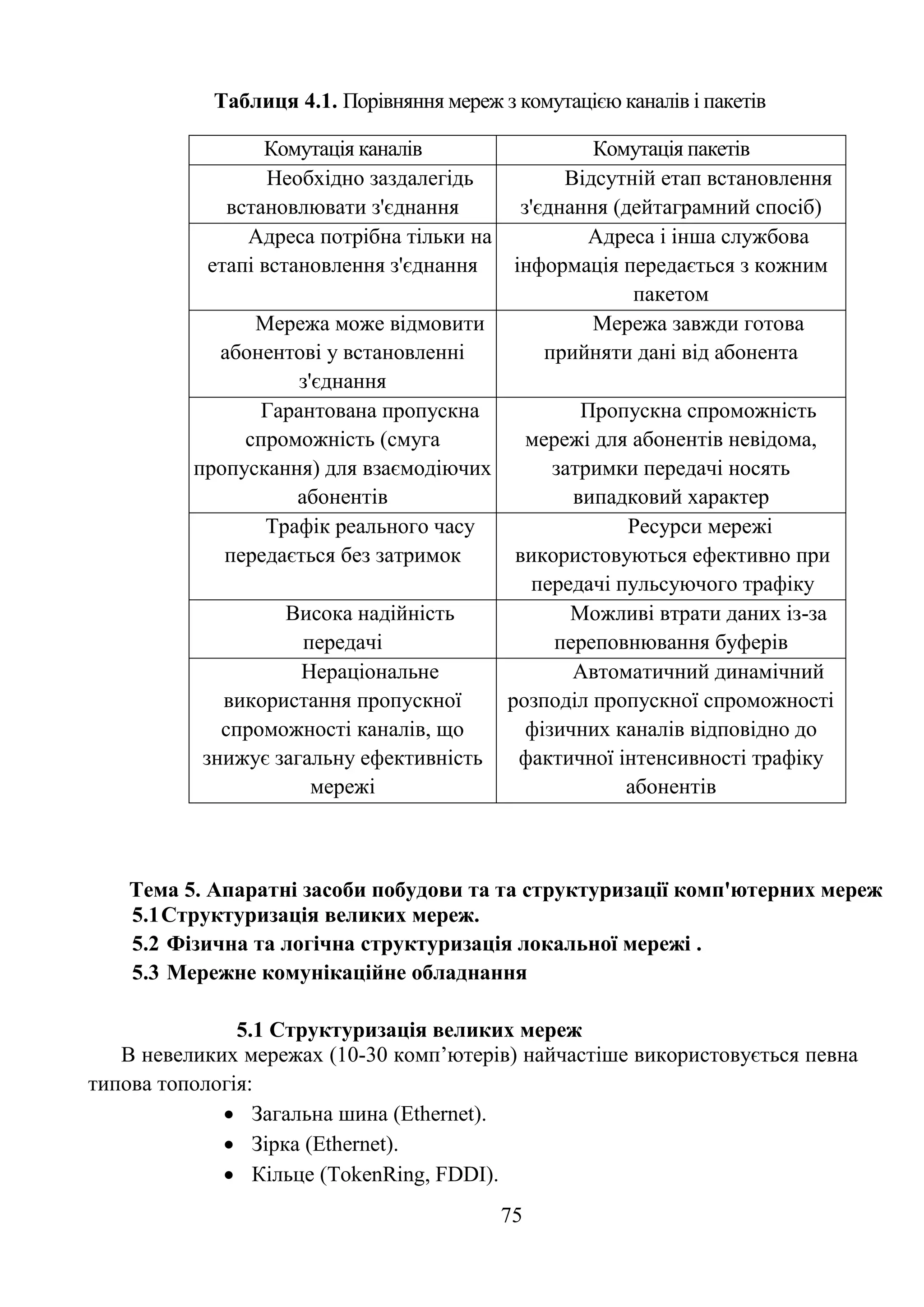 75
Таблиця 4.1. Порівняння мереж з комутацією каналів і пакетів
Тема 5. Апаратні засоби побудови та та структуризації комп'ютерних мереж
5.1Структуризація великих мереж.
5.2 Фізична та логічна структуризація локальної мережі .
5.3 Мережне комунікаційне обладнання
5.1 Структуризація великих мереж
В невеликих мережах (10-30 комп’ютерів) найчастіше використовується певна
типова топологія:
 Загальна шина (Ethernet).
 Зірка (Ethernet).
 Кільце (TokenRing, FDDI).
Комутація каналів Комутація пакетів
Необхідно заздалегідь
встановлювати з'єднання
Відсутній етап встановлення
з'єднання (дейтаграмний спосіб)
Адреса потрібна тільки на
етапі встановлення з'єднання
Адреса і інша службова
інформація передається з кожним
пакетом
Мережа може відмовити
абонентові у встановленні
з'єднання
Мережа завжди готова
прийняти дані від абонента
Гарантована пропускна
спроможність (смуга
пропускання) для взаємодіючих
абонентів
Пропускна спроможність
мережі для абонентів невідома,
затримки передачі носять
випадковий характер
Трафік реального часу
передається без затримок
Ресурси мережі
використовуються ефективно при
передачі пульсуючого трафіку
Висока надійність
передачі
Можливі втрати даних із-за
переповнювання буферів
Нераціональне
використання пропускної
спроможності каналів, що
знижує загальну ефективність
мережі
Автоматичний динамічний
розподіл пропускної спроможності
фізичних каналів відповідно до
фактичної інтенсивності трафіку
абонентів
 