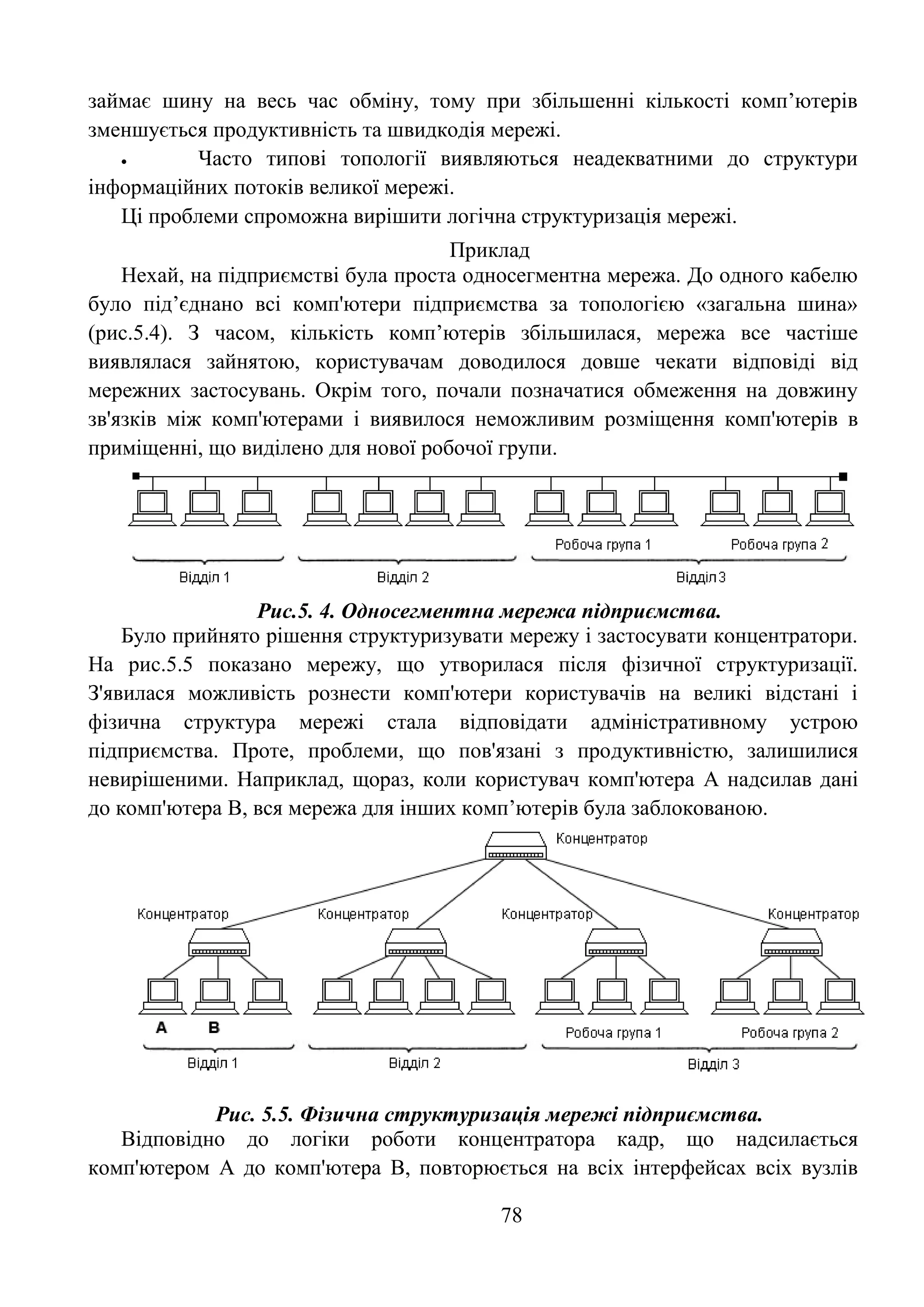 78
займає шину на весь час обміну, тому при збільшенні кількості комп’ютерів
зменшується продуктивність та швидкодія мережі.
 Часто типові топології виявляються неадекватними до структури
інформаційних потоків великої мережі.
Ці проблеми спроможна вирішити логічна структуризація мережі.
Приклад
Нехай, на підприємстві була проста односегментна мережа. До одного кабелю
було під’єднано всі комп'ютери підприємства за топологією «загальна шина»
(рис.5.4). З часом, кількість комп’ютерів збільшилася, мережа все частіше
виявлялася зайнятою, користувачам доводилося довше чекати відповіді від
мережних застосувань. Окрім того, почали позначатися обмеження на довжину
зв'язків між комп'ютерами і виявилося неможливим розміщення комп'ютерів в
приміщенні, що виділено для нової робочої групи.
Рис.5. 4. Односегментна мережа підприємства.
Було прийнято рішення структуризувати мережу і застосувати концентратори.
На рис.5.5 показано мережу, що утворилася після фізичної структуризації.
З'явилася можливість рознести комп'ютери користувачів на великі відстані і
фізична структура мережі стала відповідати адміністративному устрою
підприємства. Проте, проблеми, що пов'язані з продуктивністю, залишилися
невирішеними. Наприклад, щораз, коли користувач комп'ютера A надсилав дані
до комп'ютера B, вся мережа для інших комп’ютерів була заблокованою.
Рис. 5.5. Фізична структуризація мережі підприємства.
Відповідно до логіки роботи концентратора кадр, що надсилається
комп'ютером A до комп'ютера B, повторюється на всіх інтерфейсах всіх вузлів
 
