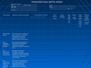 Навчальний предмет _____________________________
Тема __________________ кількість годин___________ Школа ________________________________________
Тема уроку _____________________________________ Клас __________________________________________
Мета уроку _____________________________________ Учитель _______________________________________
_______________________________________________ «____» ________________________ 200 ___р.
Тип уроку ______________________________________
Етапи уроку Дидактичні задачі етапів уроку Структурування часу уроку Зміст
фрагмен
ту
освіти
Методи
навчання
(1,2,3,4,5)
Дидак
тичні
засоб
и (В,
А, А-
В,
ЧП)
Взаємод
ія
вчитель
-учень
Форми
організа
ції
навчаль
но-
пізнава
льної
діяльно
сті
учнів
Реальний
результат
етапу
(рівень
навчальни
х
досягнень
учнів)
0 5 10 15 20 25 30 35 40 45
Організаційн
ий етап
Підготовка учнів до роботи на
уроці в цілому і на кожному
конкретному його етапі
(привітання, організація
робочого місця, уваги, тощо)
Етап
перевірки
домашнього
завдання
Встановлення правильності і
усвідомленості виконання
домашнього завдання,
ліквідація недоліків у засвоєнні
знань,
Етап
актуалізації
суб’єктного
досвіду учнів
Перевірка оволодіння
головними знаннями,
способами дій, раціональними
прийомами учіння і самоосвіти
з попереднього фрагменту
змісту освіти
Етап
мотивації до
активного та
свідомого
засвоєння
нового
Організація і спрямування до
цілі пізнавальної діяльності,
збудження інтересу до
ознайомлення з новим
фрагментом змісту освіти
ТЕХНОЛОГІЧНА КАРТА УРОКУ
 