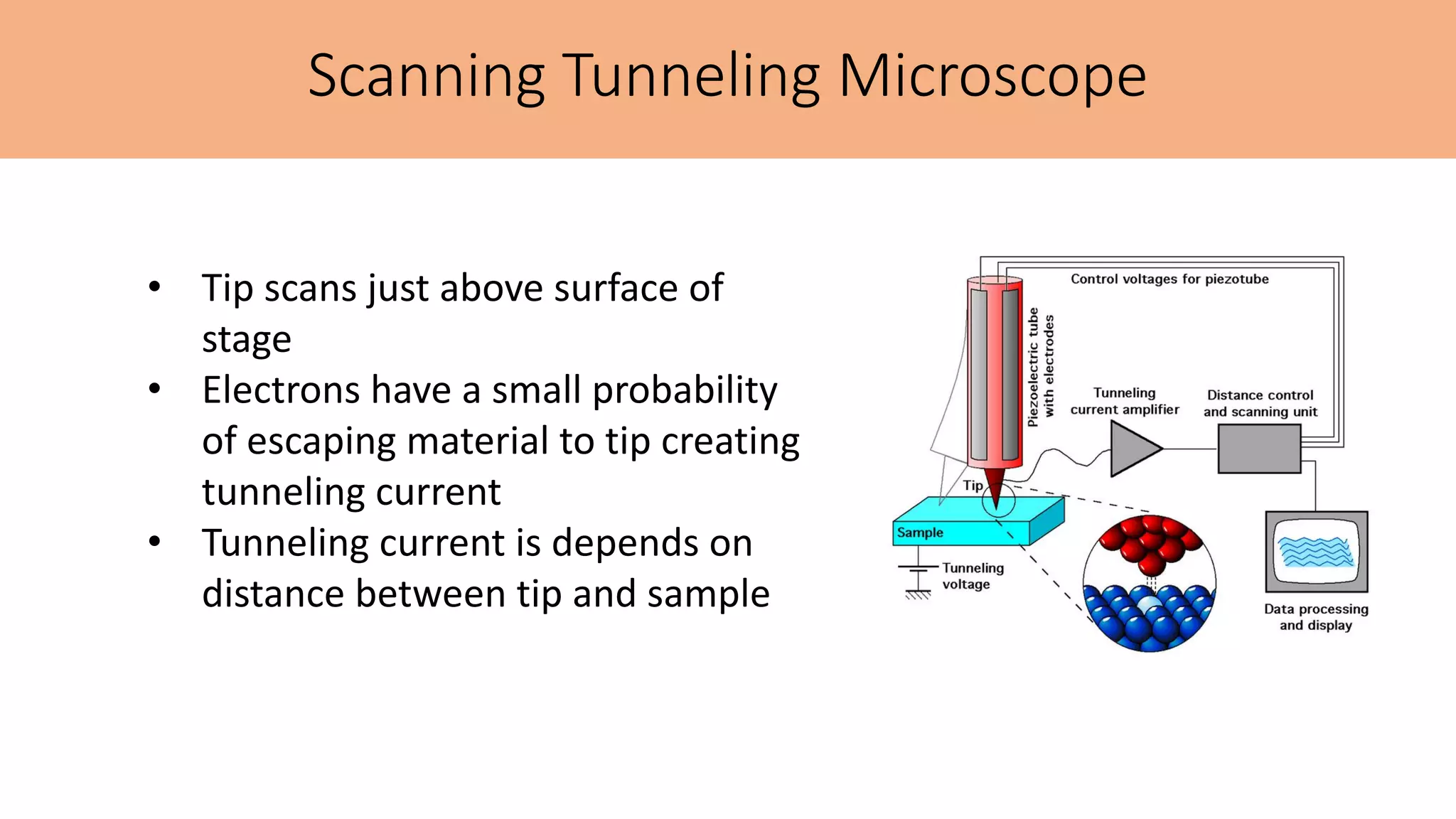 Scanning Tunneling Microscope
• Tip scans just above surface of
stage
• Electrons have a small probability
of escaping material to tip creating
tunneling current
• Tunneling current is depends on
distance between tip and sample
 