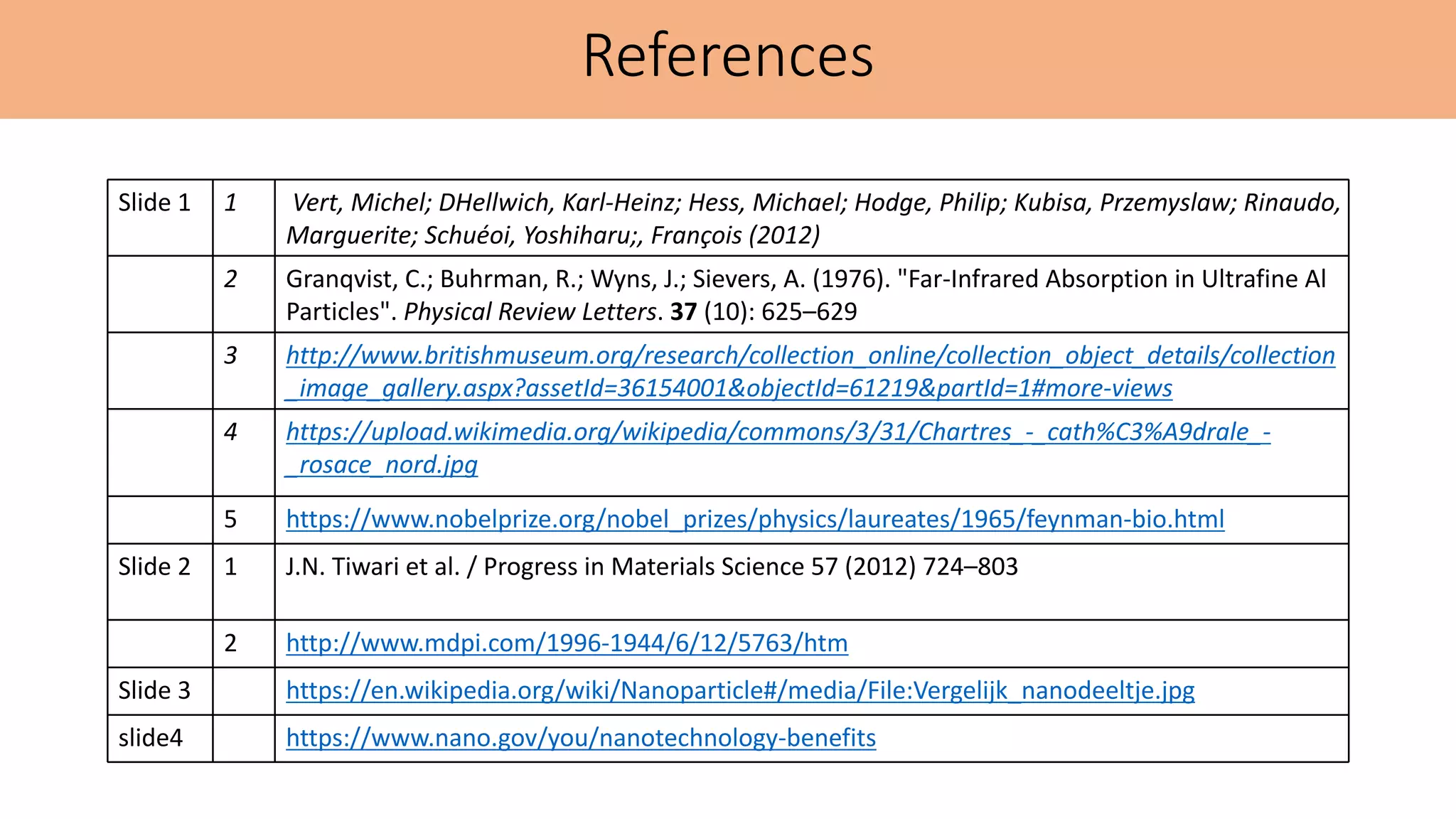 References
Slide 1 1 Vert, Michel; DHellwich, Karl-Heinz; Hess, Michael; Hodge, Philip; Kubisa, Przemyslaw; Rinaudo,
Marguerite; Schuéoi, Yoshiharu;, François (2012)
2 Granqvist, C.; Buhrman, R.; Wyns, J.; Sievers, A. (1976). "Far-Infrared Absorption in Ultrafine Al
Particles". Physical Review Letters. 37 (10): 625–629
3 http://www.britishmuseum.org/research/collection_online/collection_object_details/collection
_image_gallery.aspx?assetId=36154001&objectId=61219&partId=1#more-views
4 https://upload.wikimedia.org/wikipedia/commons/3/31/Chartres_-_cath%C3%A9drale_-
_rosace_nord.jpg
5 https://www.nobelprize.org/nobel_prizes/physics/laureates/1965/feynman-bio.html
Slide 2 1 J.N. Tiwari et al. / Progress in Materials Science 57 (2012) 724–803
2 http://www.mdpi.com/1996-1944/6/12/5763/htm
Slide 3 https://en.wikipedia.org/wiki/Nanoparticle#/media/File:Vergelijk_nanodeeltje.jpg
slide4 https://www.nano.gov/you/nanotechnology-benefits
 