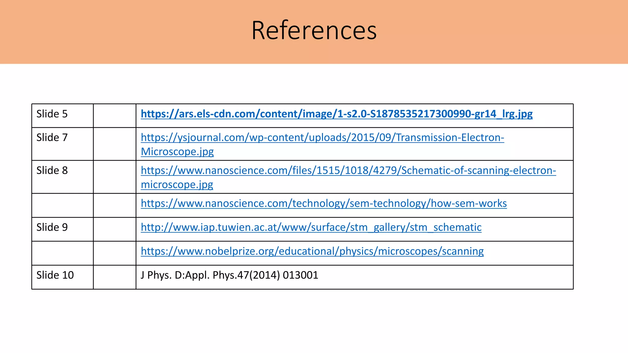 References
Slide 5 https://ars.els-cdn.com/content/image/1-s2.0-S1878535217300990-gr14_lrg.jpg
Slide 7 https://ysjournal.com/wp-content/uploads/2015/09/Transmission-Electron-
Microscope.jpg
Slide 8 https://www.nanoscience.com/files/1515/1018/4279/Schematic-of-scanning-electron-
microscope.jpg
https://www.nanoscience.com/technology/sem-technology/how-sem-works
Slide 9 http://www.iap.tuwien.ac.at/www/surface/stm_gallery/stm_schematic
https://www.nobelprize.org/educational/physics/microscopes/scanning
Slide 10 J Phys. D:Appl. Phys.47(2014) 013001
 