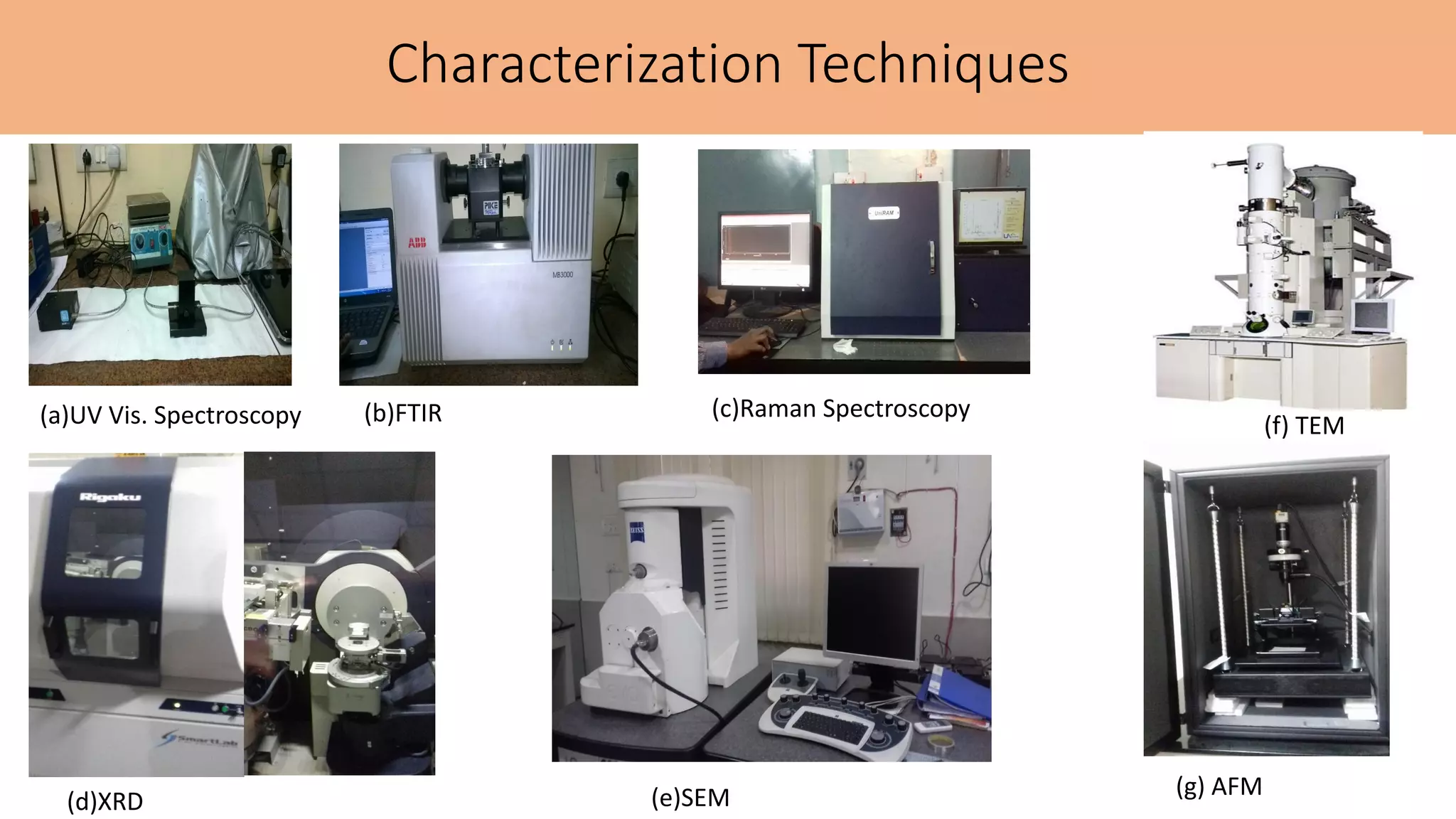Characterization Techniques
(a)UV Vis. Spectroscopy (b)FTIR (c)Raman Spectroscopy
(d)XRD (e)SEM (g) AFM
(f) TEM
 