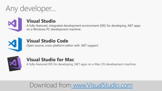 Visual Studio Code
Open source, cross-platform editor with .NET support.
Visual Studio
A fully-featured, integrated development environment (IDE) for developing .NET apps
on a Windows PC development machine.
Visual Studio for Mac
A fully-featured IDE for developing .NET apps on a Mac OS development machine.
www.VisualStudio.com
 
