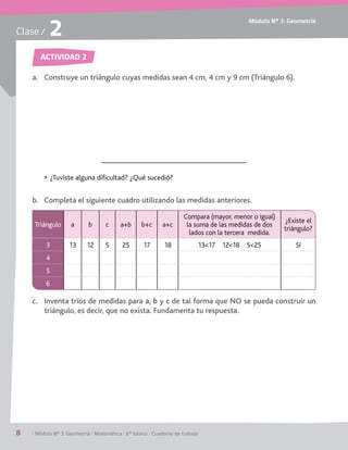 Módulo Nº 3: Geometría
8	 / Módulo Nº 3: Geometría / Matemática / 6° básico / Cuaderno de trabajo
Triángulo a b c a+b b+c a+c
Compara (mayor, menor o igual)
la suma de las medidas de dos
lados con la tercera medida.
¿Existe el
triángulo?
3 13 12 5 25 17 18 13<17    12<18    5<25 Sí
4
5
6
Clase / 2
ACTIVIDAD 2
a.	 Construye un triángulo cuyas medidas sean 4 cm, 4 cm y 9 cm (Triángulo 6).
b.	 Completa el siguiente cuadro utilizando las medidas anteriores.
c.	 Inventa tríos de medidas para a, b y c de tal forma que NO se pueda construir un
triángulo, es decir, que no exista. Fundamenta tu respuesta.
§§ ¿Tuviste alguna dificultad? ¿Qué sucedió?
 