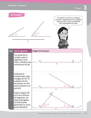 Módulo Nº 3: Geometría
Módulo Nº 3: Geometría / Matemática / 6° básico / Cuaderno de trabajo / 11
Clase / 3
ACTIVIDAD 2
50º
30º
Te enseñaré a construir un triángulo
teniendo la medida de dos de sus ángulos
interiores (30° y 50°) y la medida del
lado comprendido entre ellos.
Paso Haz lo siguiente Imagen de los pasos
1
Con ayuda de un
compás, copia el
segmento c en la
recta L. Nombra a los
extremos por A y B.
2
Utilizando el
transportador copia
el ángulo de 30° en
cualquiera de los
dos puntos; en este
caso lo ubicaré en el
punto B.
3
Copia el ángulo 50°
en el otro extremo
del segmento. Los
rayos prolongados
se intersectarán
generando un nuevo
punto llamado C.
A B L
c
30ºA B L
c
50º
30ºA B
C
L
c
c
 