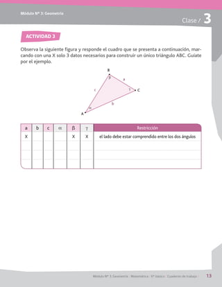 Módulo Nº 3: Geometría
Módulo Nº 3: Geometría / Matemática / 6° básico / Cuaderno de trabajo / 13
Clase / 3
ACTIVIDAD 3
Observa la siguiente figura y responde el cuadro que se presenta a continuación, mar-
cando con una X solo 3 datos necesarios para construir un único triángulo ABC. Guíate
por el ejemplo.
a b c a ß g Restricción
X X X el lado debe estar comprendido entre los dos ángulos
B
A
Cc
a
b
α
β
γ
 