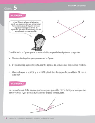 Módulo Nº 3: Geometría
18	 / Módulo Nº 3: Geometría / Matemática / 6° básico / Cuaderno de trabajo
Clase / 5
ACTIVIDAD 1
ACTIVIDAD 2
Considerando la figura que te presenta Sofía, responde las siguientes preguntas:
a.	 Nombra los ángulos que aparecen en la figura.
b.	 De los ángulos que nombraste, escribe parejas de ángulos que tienen igual medida.
c.	 Ahora observa el S CEA y el S DEB. ¿Qué tipo de ángulo forma el lado CE con el
lado DE?
Un compañero de Sofía plantea que los ángulos que miden 31º en la figura, son opuestos
por el vértice. ¿Qué piensas tú? Escribe y explica tu respuesta.
¡Hola! Observa la figura de la derecha,
donde hay dos segmentos que se intersectan
formando dos pares de ángulos, llamados
ángulos opuestos por el vértice. Es
importante que sepas reconocerlos y para ello
estudiaremos sus características.
A
BC
D
E
31º
31º
 