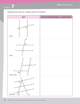 Módulo Nº 3: Geometría
26	 / Módulo Nº 3: Geometría / Matemática / 6° básico / Cuaderno de trabajo
Clase / 7
Figura Valor de la medida del ángulo x y fundamentación
L1//L2
L1//L2
L1//L2; L3//L4
L1//L2//L3
L1 L2
x 73º
L1
L2
x
75º
L1 L2
L3
L4
x
80º
L1
L2
L3
x
56º
Determina el valor de x. Explica cómo lo resolviste.
L3
L3
L4 L5
 